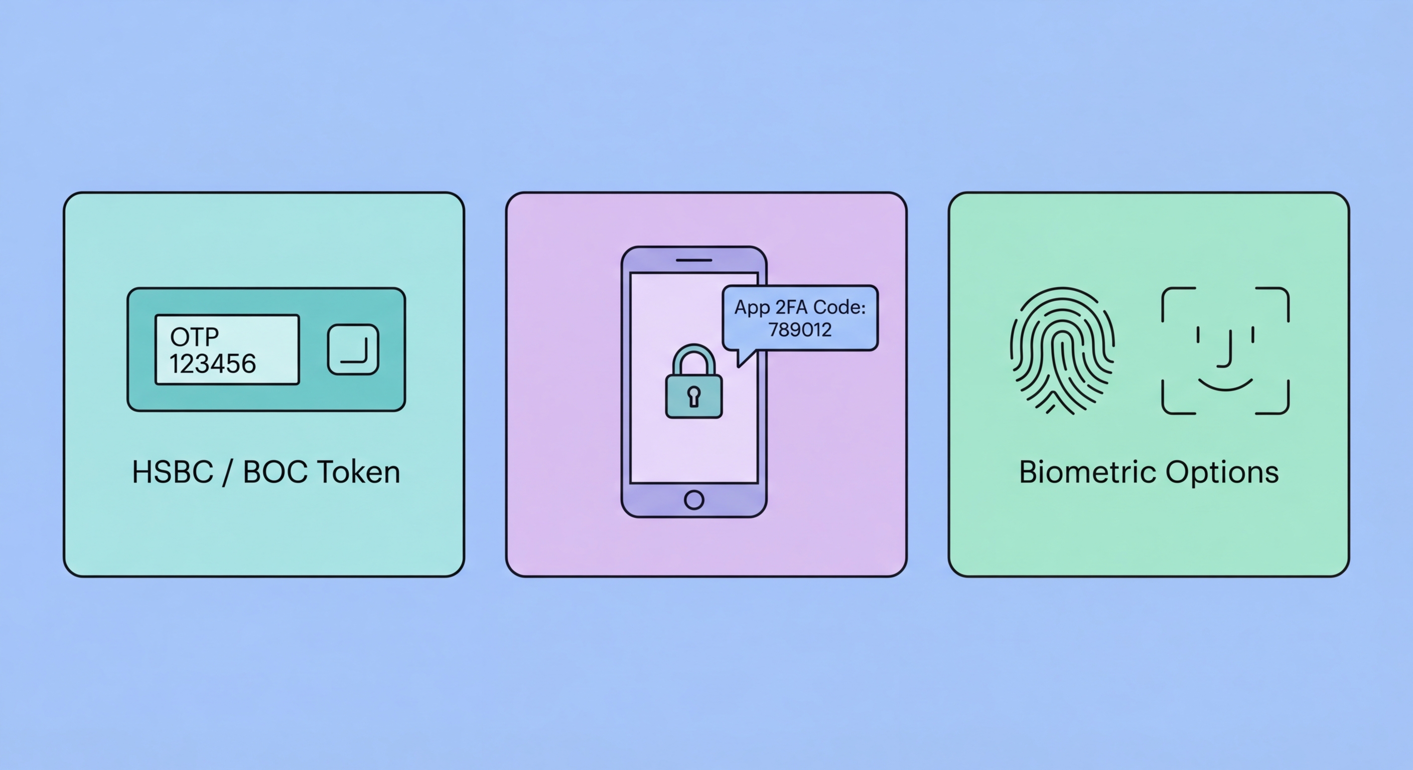 Hong Kong online banking security with two-factor authentication on mobile