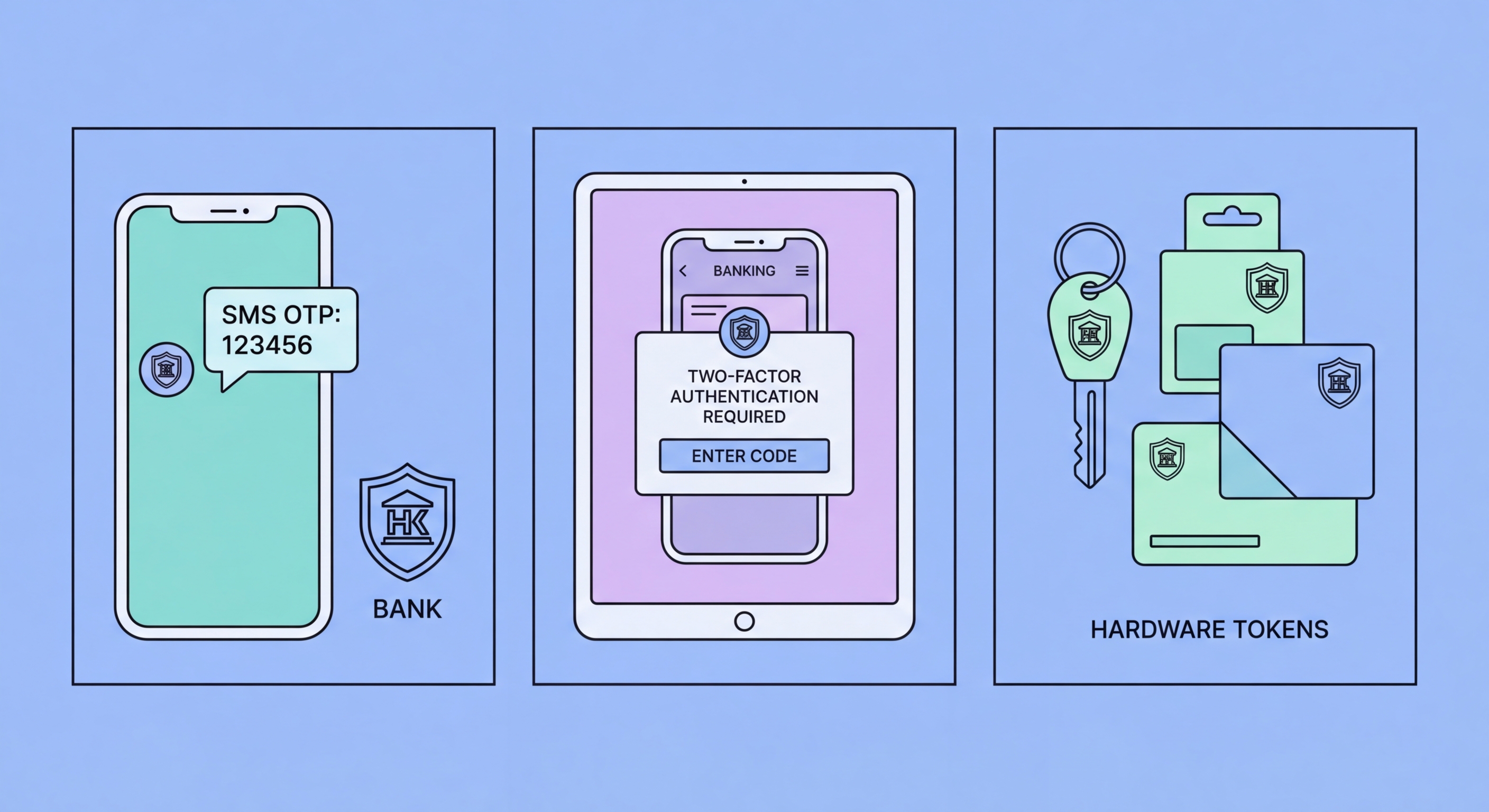 2FA for Hong Kong online banking