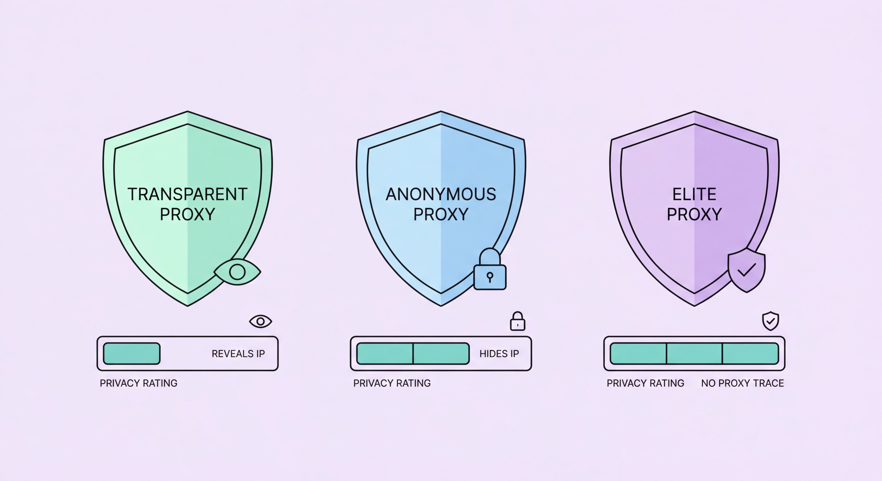 Anonymous proxy servers explained