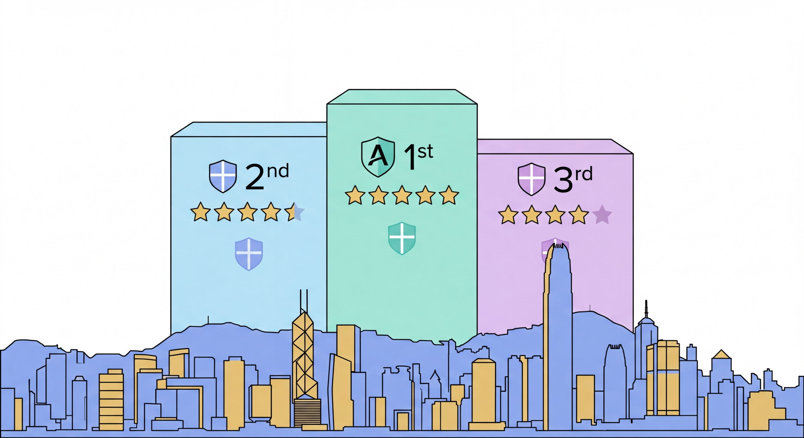 Best antivirus Hong Kong 2026