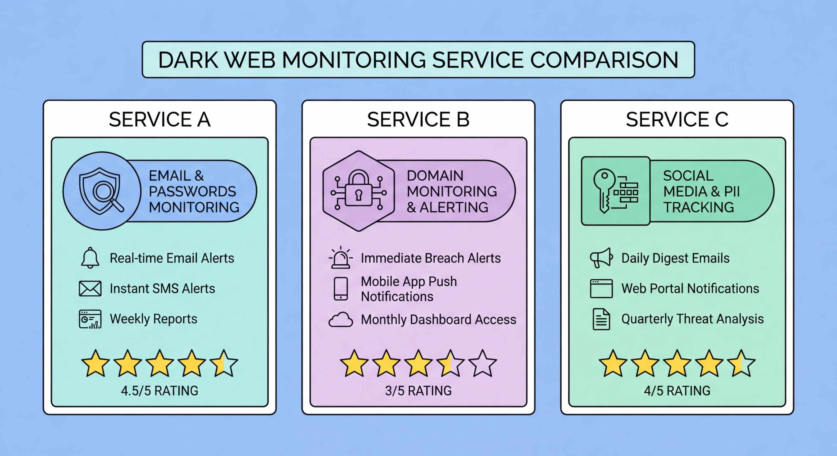 Best dark web monitoring services 2026