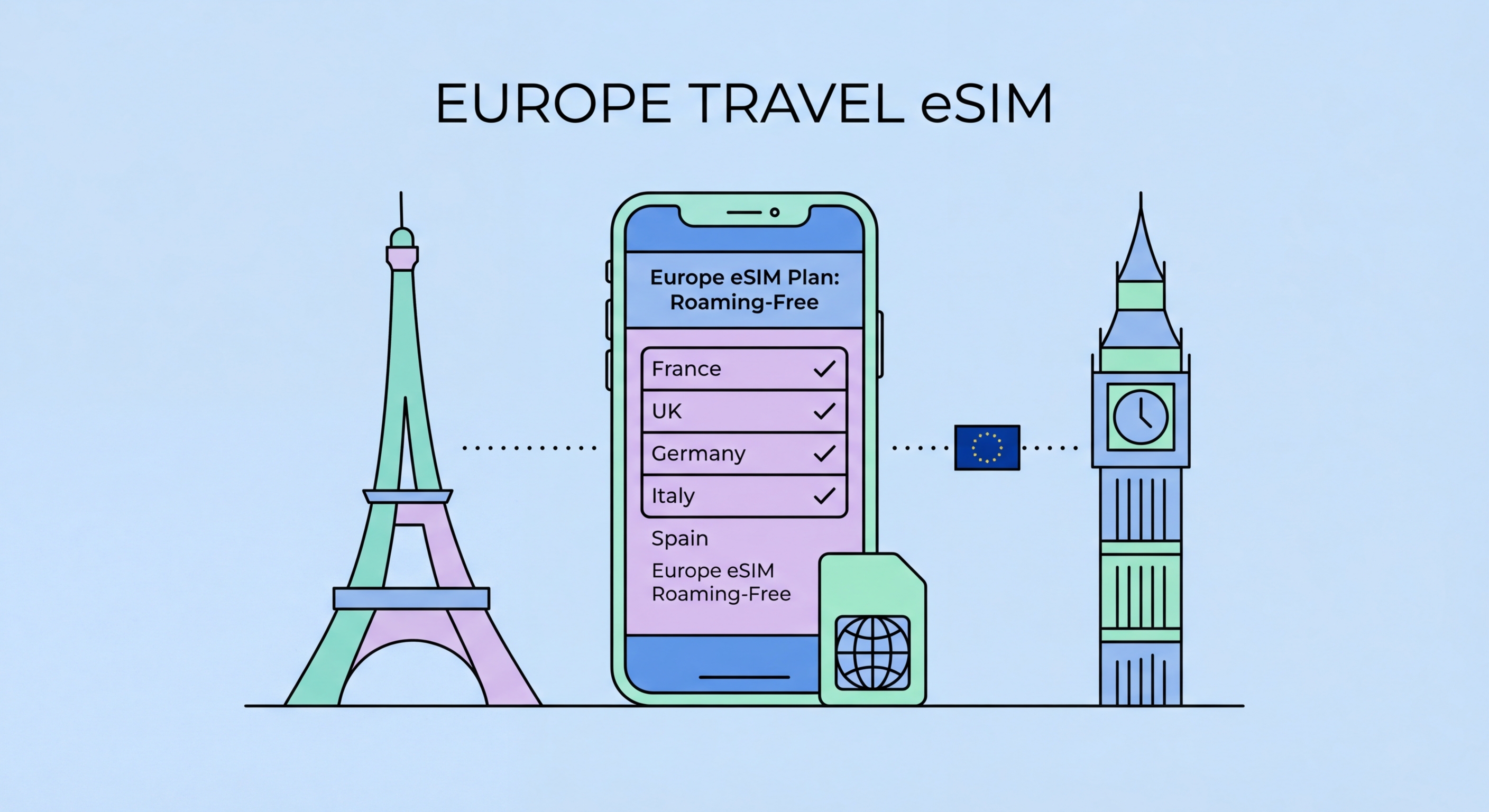 Best eSIM for Europe from Hong Kong 2026