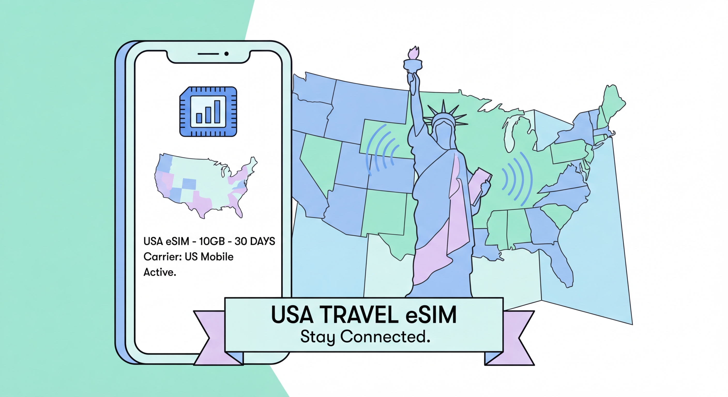 Best eSIM for USA from Hong Kong 2026