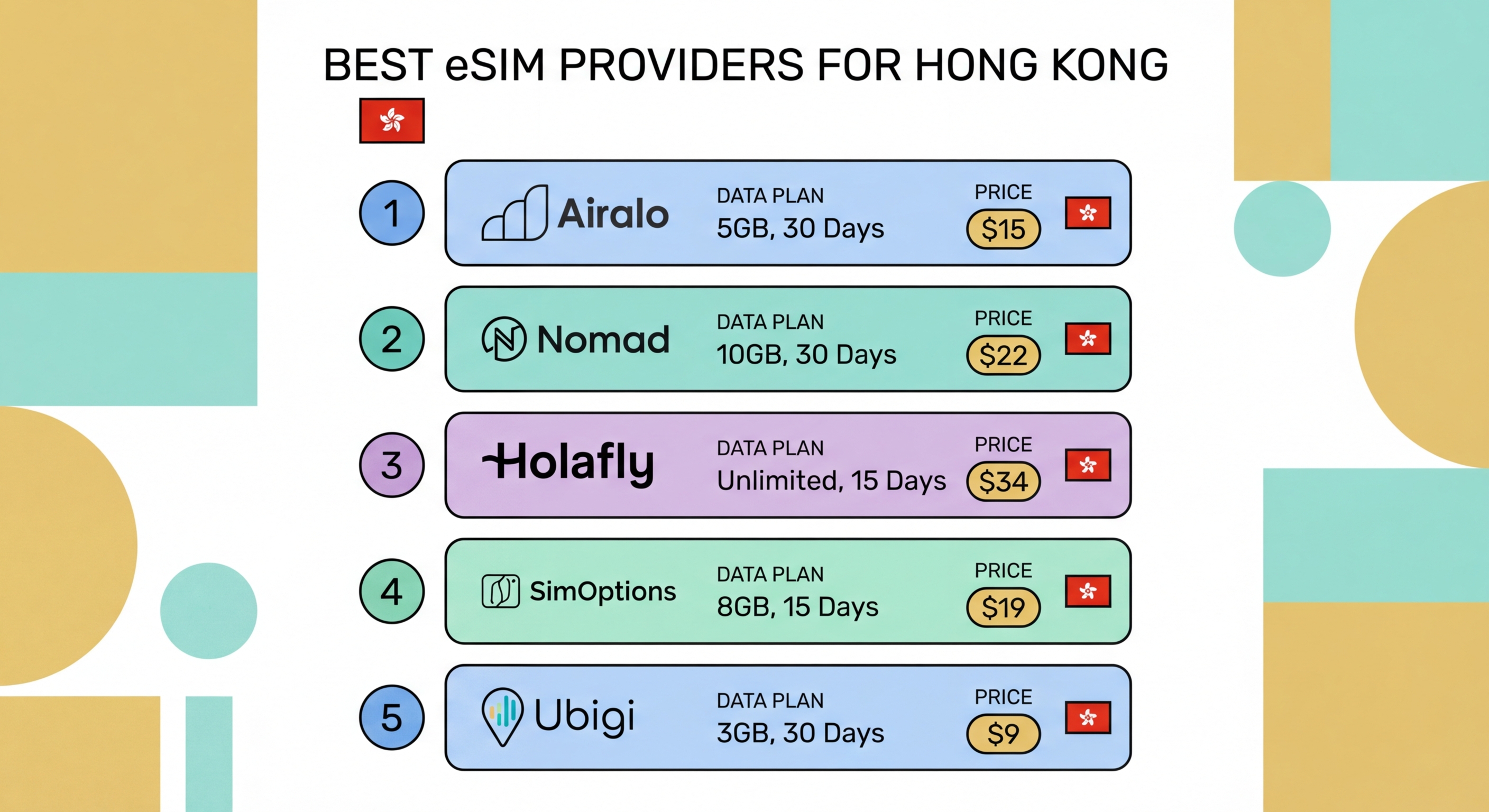 Best eSIM providers Hong Kong 2026