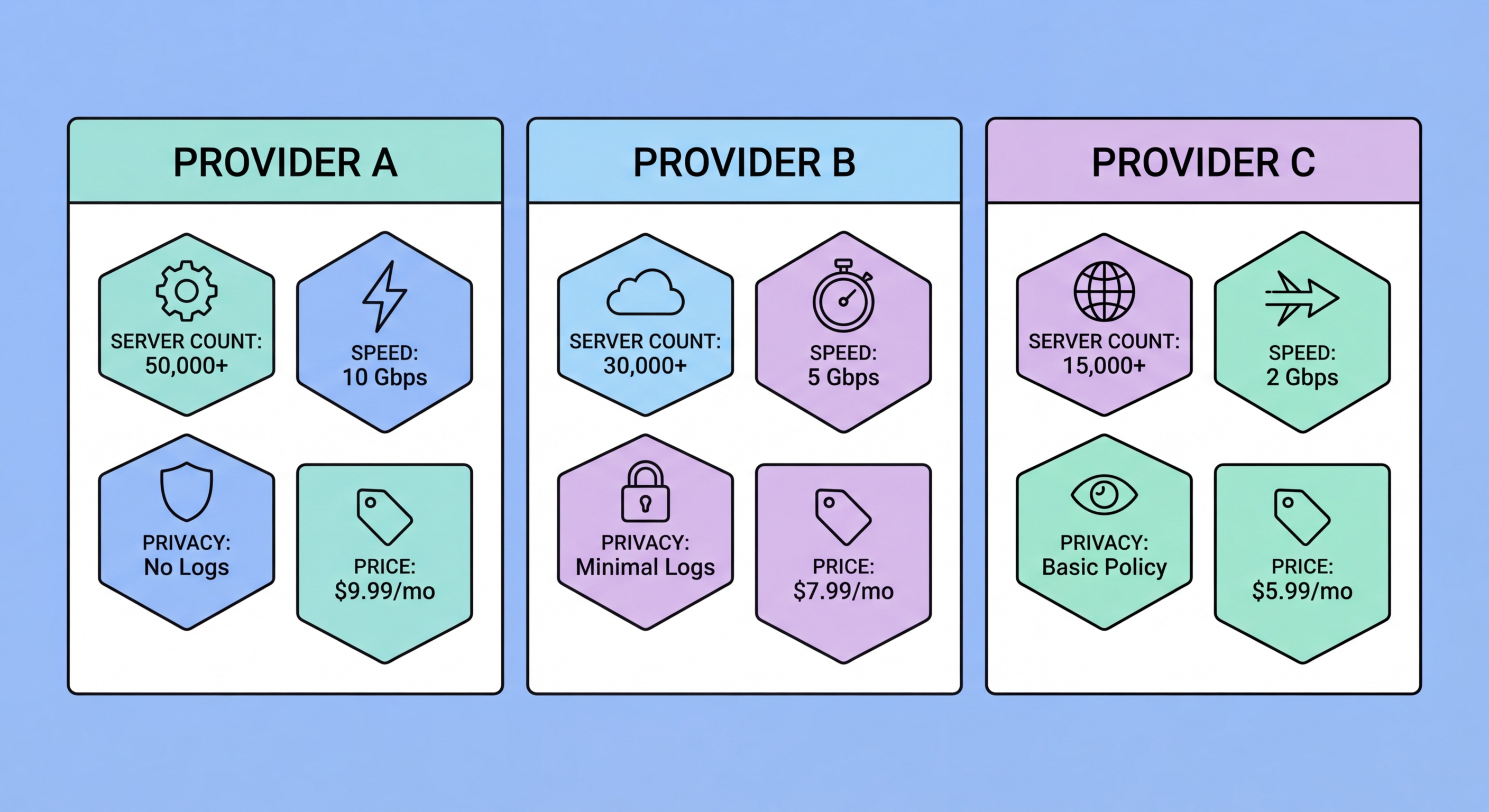 Best paid proxy providers 2026