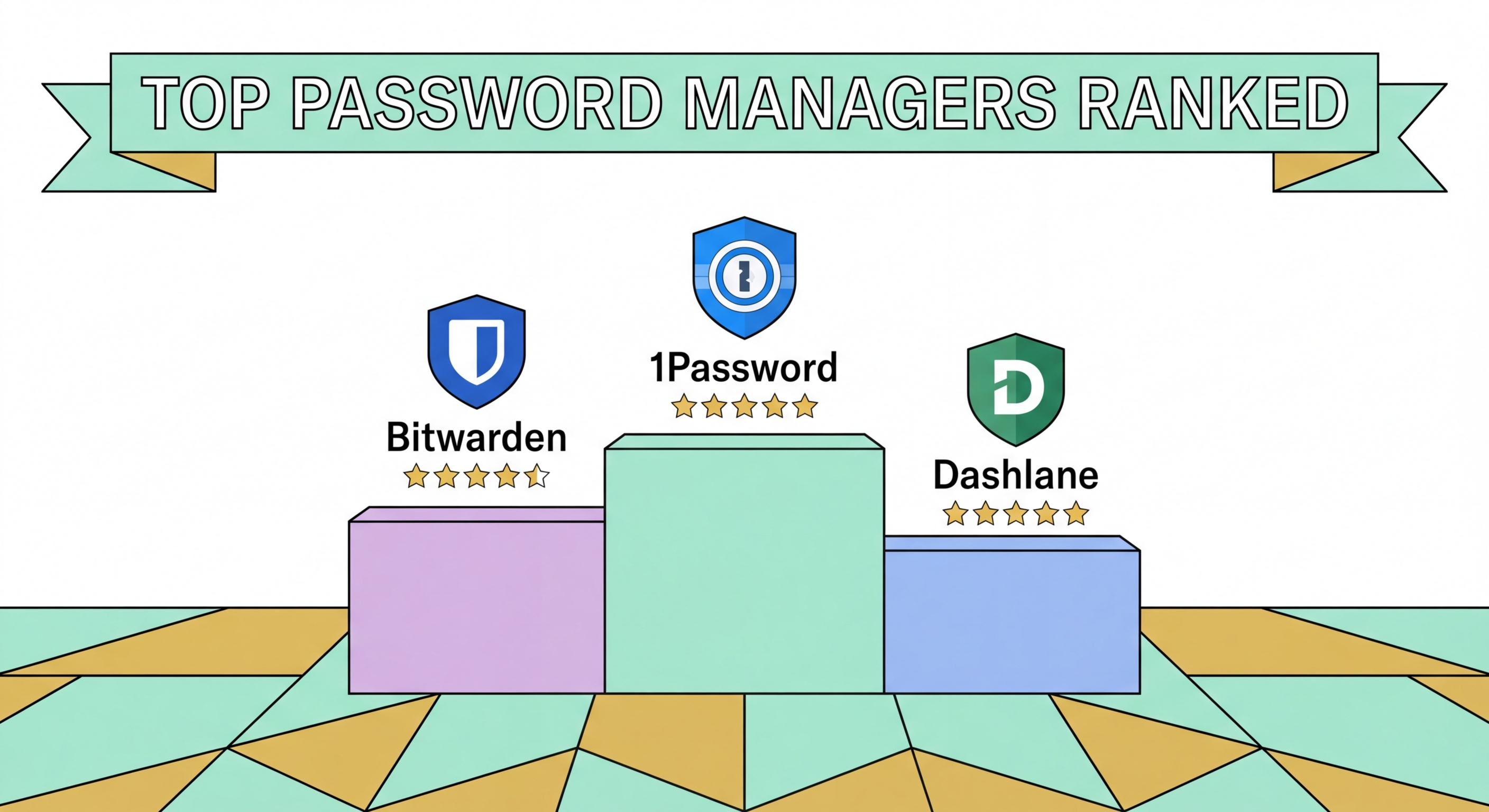Best password managers for Hong Kong comparison 2026