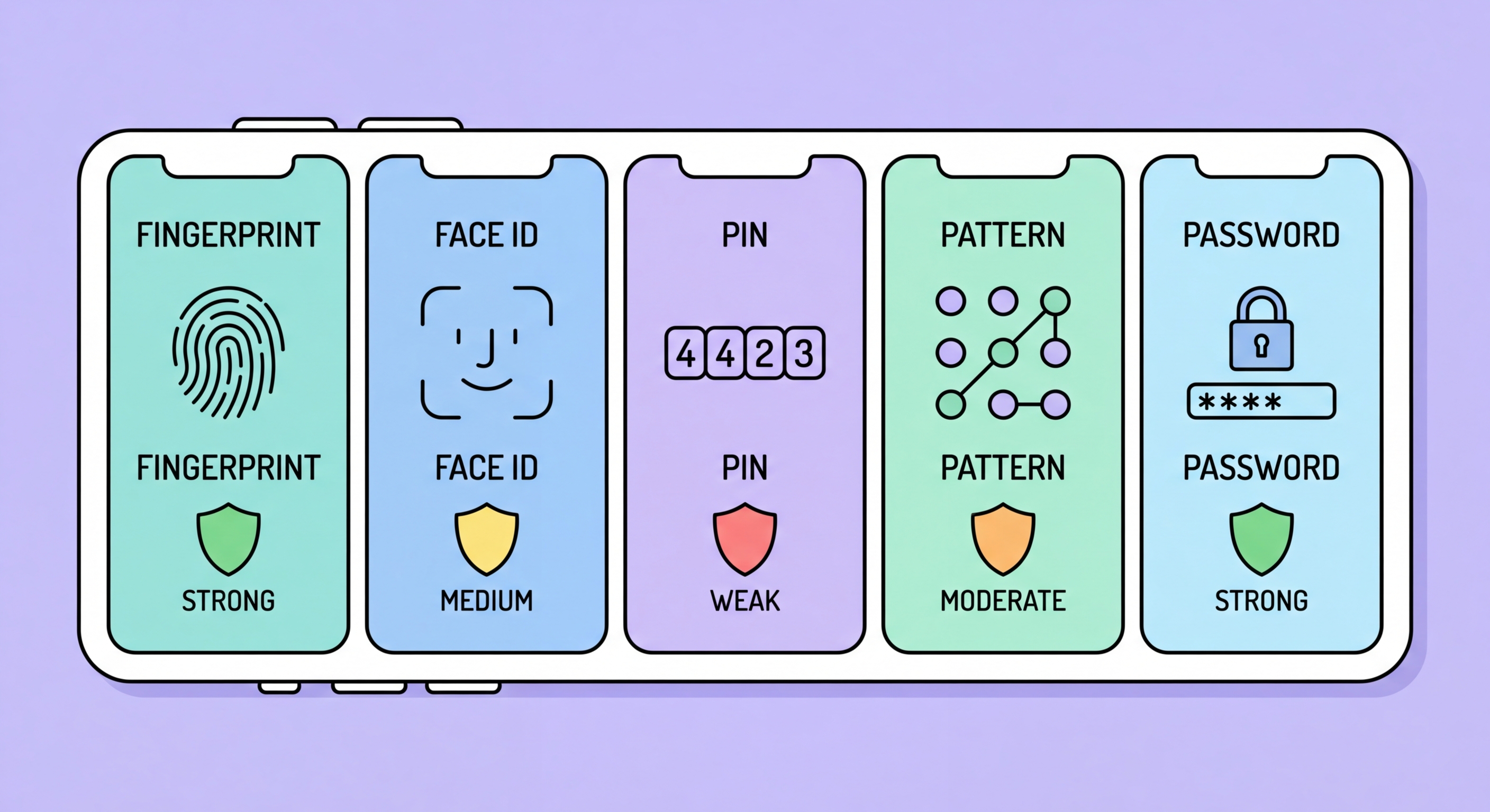 Best screen lock settings for maximum security