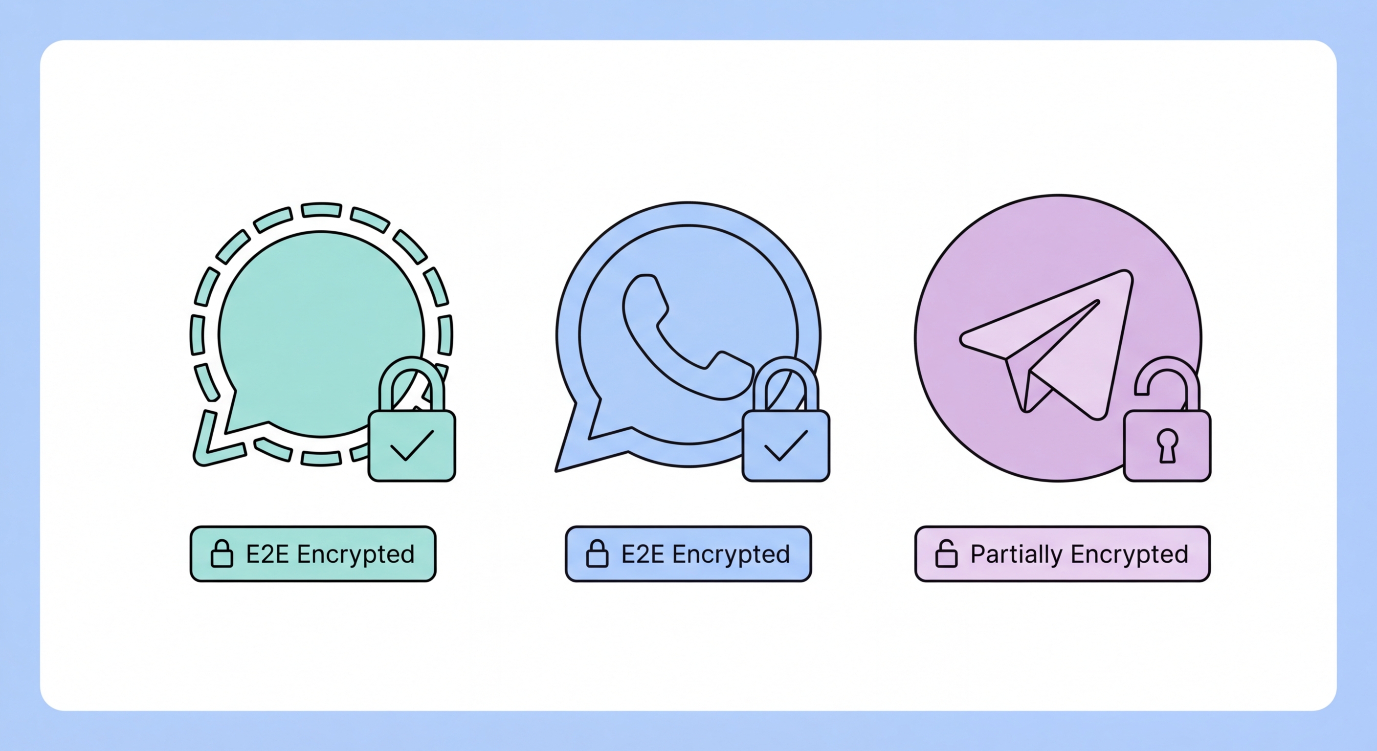 Secure messaging apps comparison Hong Kong 2026