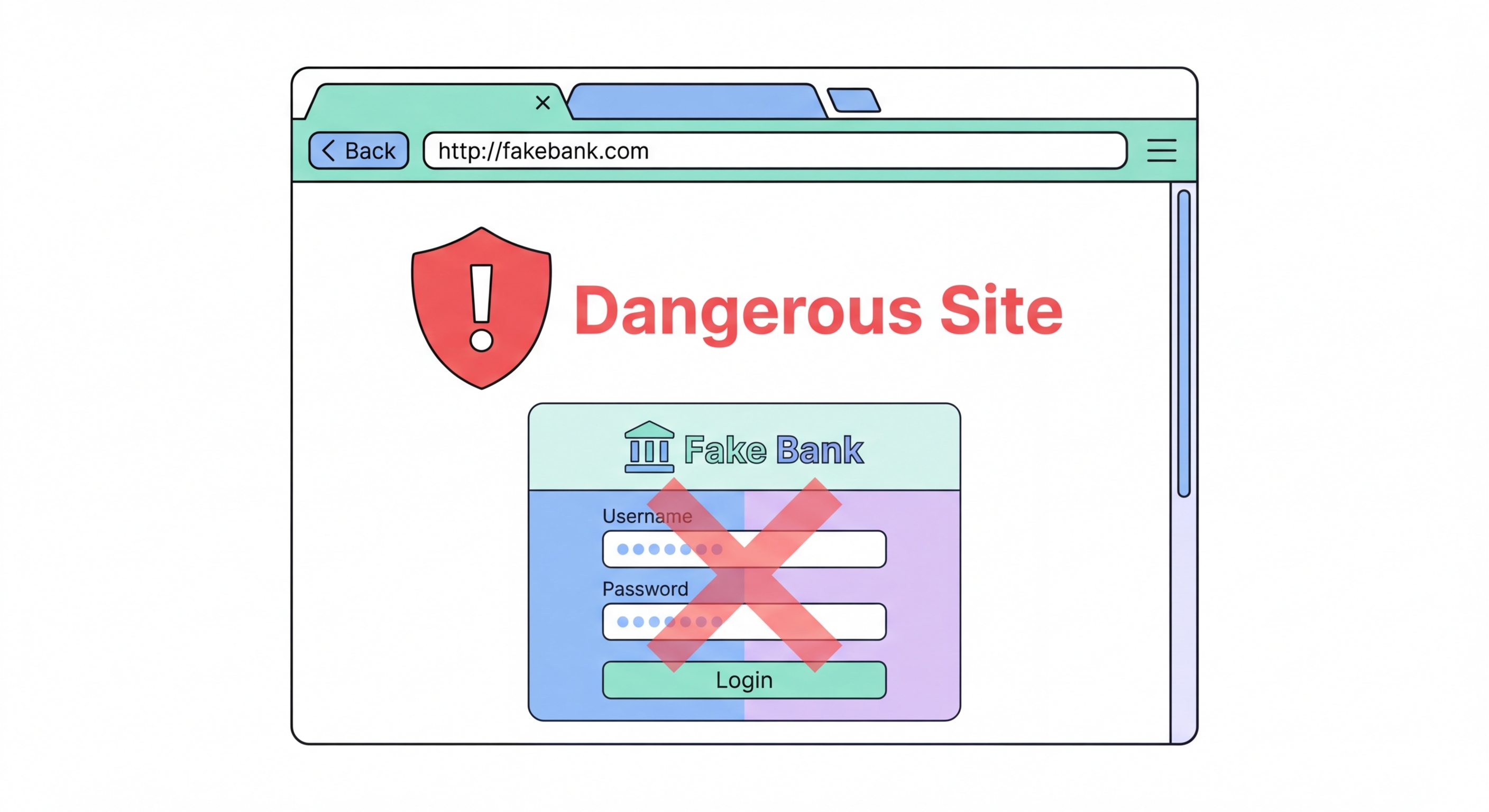 Browser phishing protection how it works
