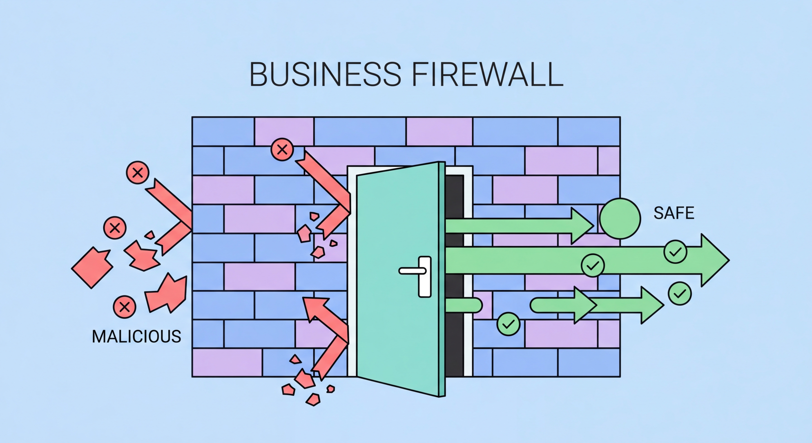 Business firewall setup Hong Kong