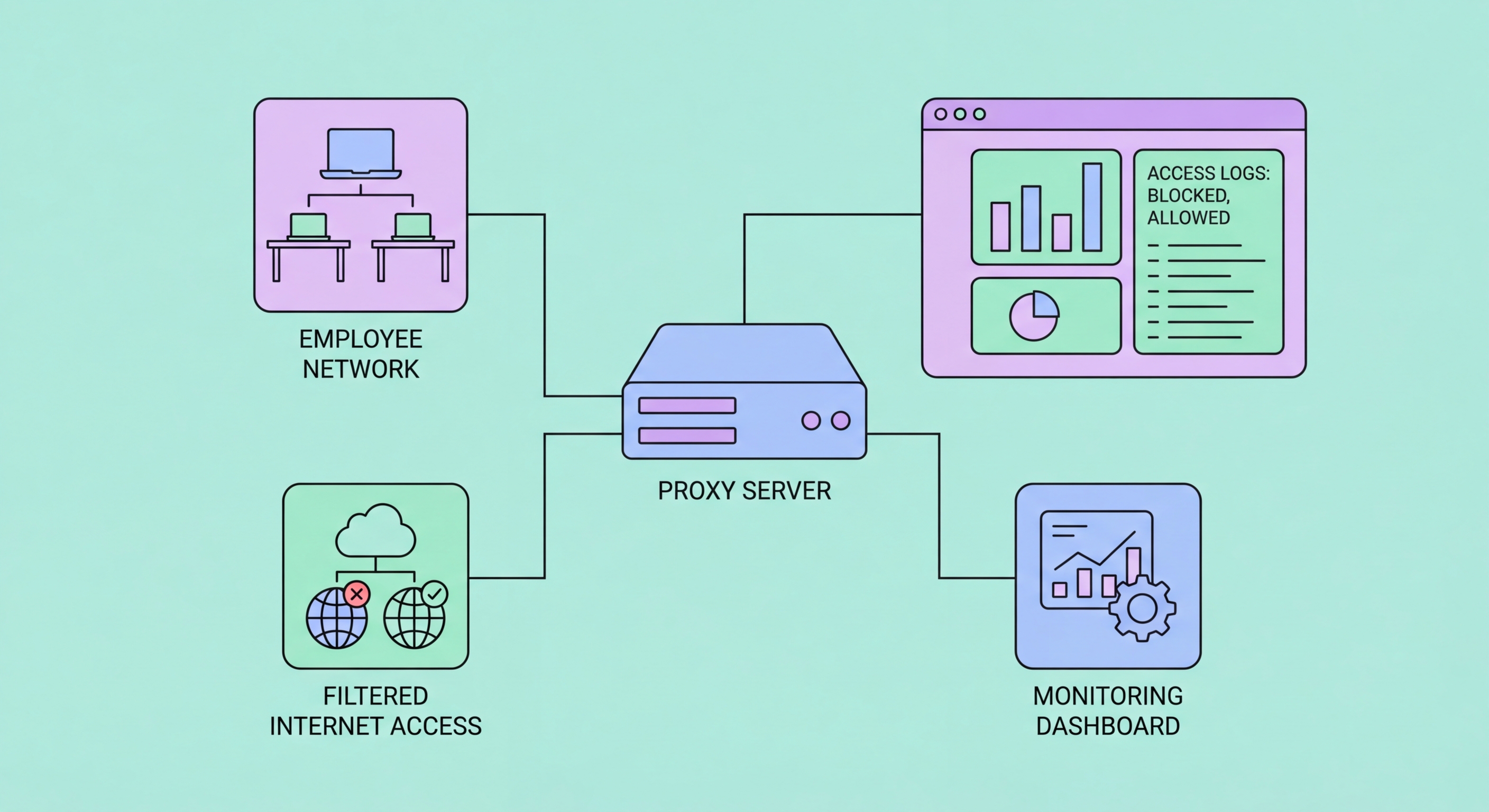 Business proxy solutions Hong Kong