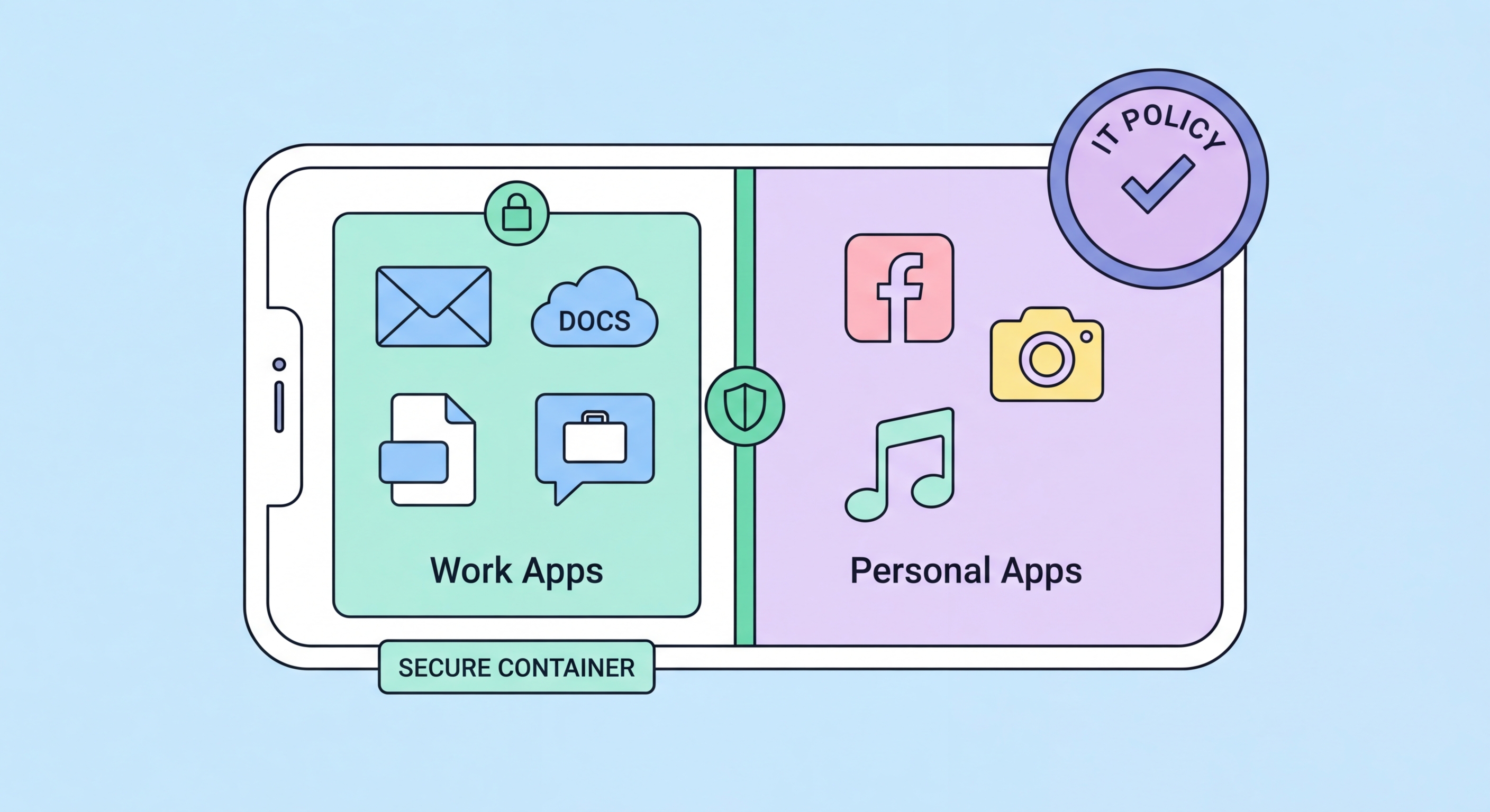 BYOD security policy Hong Kong