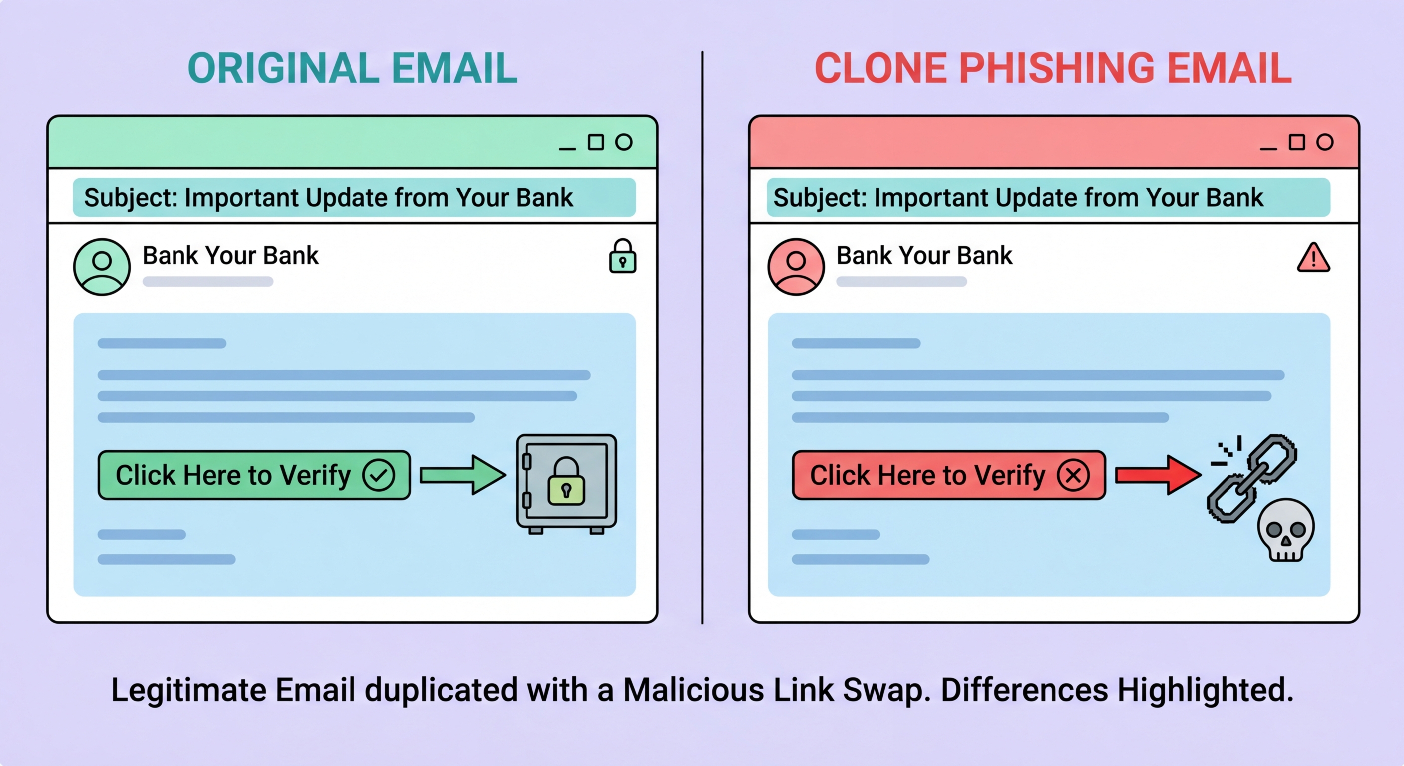 Clone phishing duplicate email attack illustration