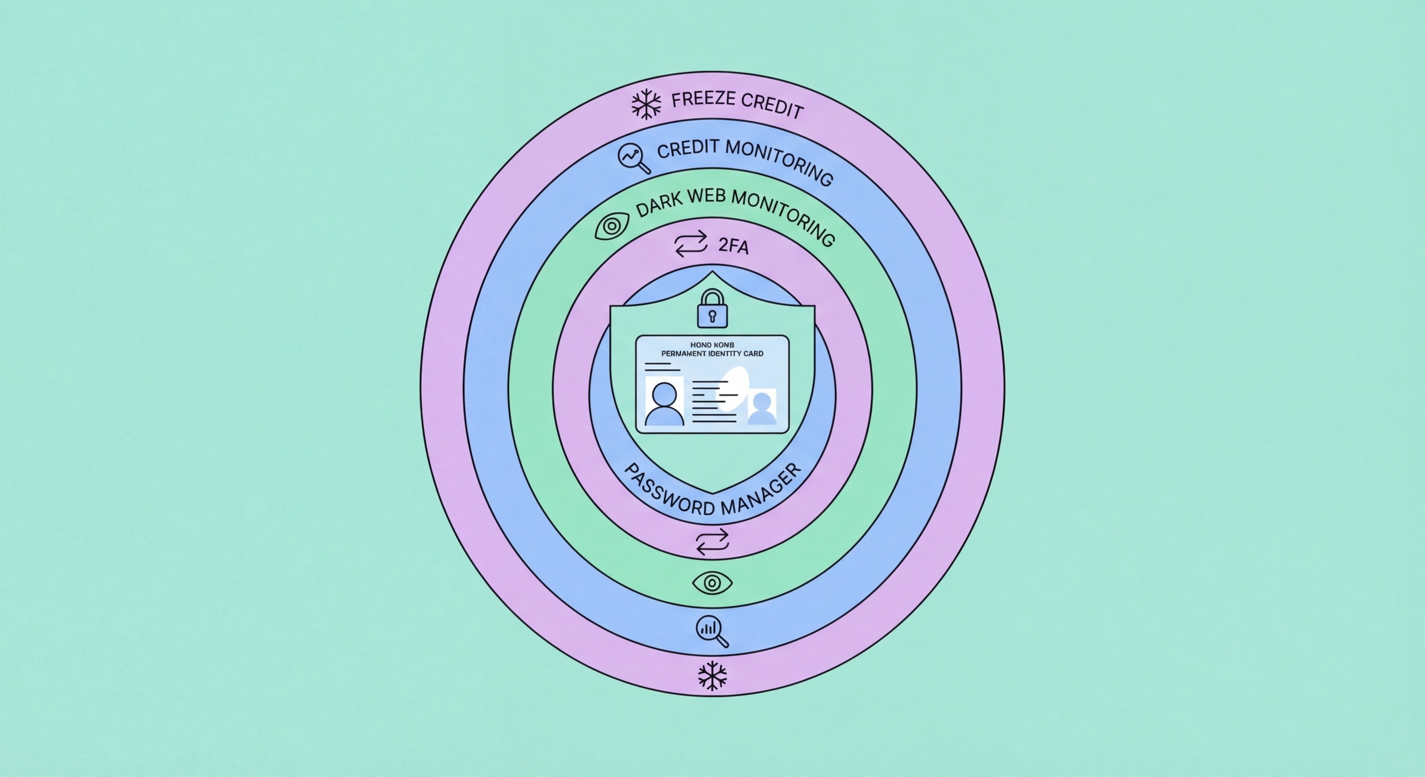 Complete identity protection guide Hong Kong