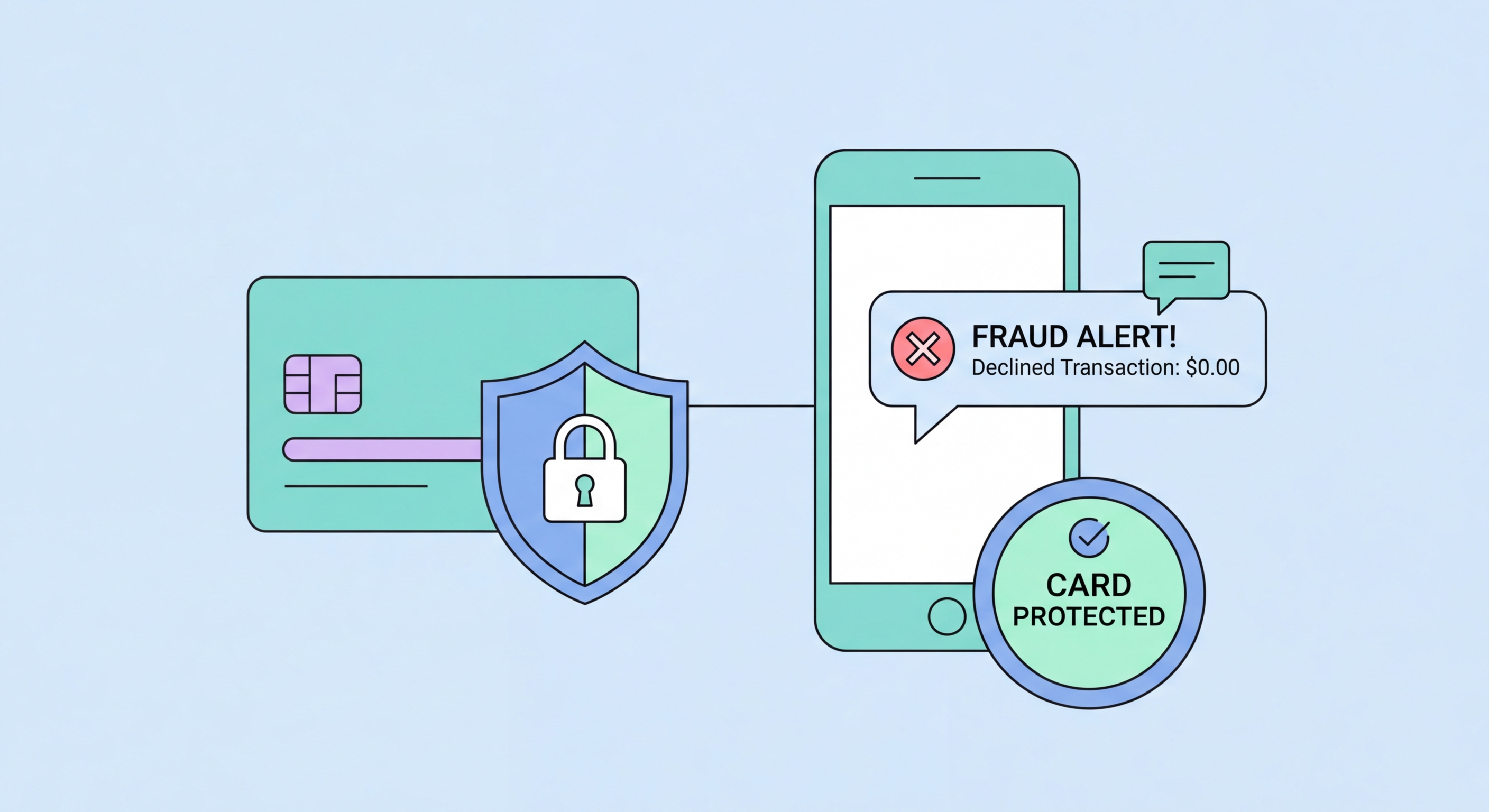 Credit card fraud protection Hong Kong