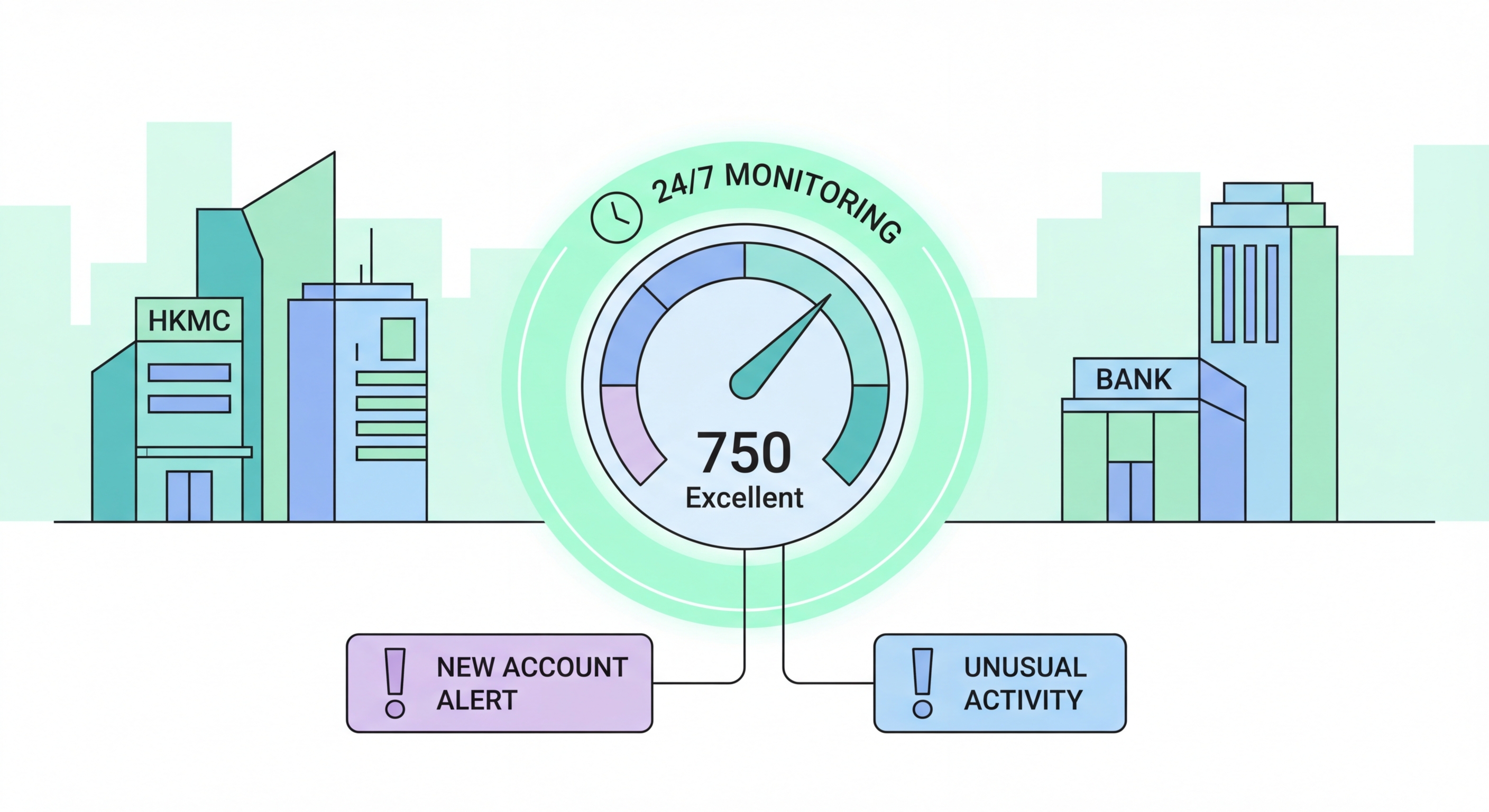 Credit monitoring identity protection Hong Kong