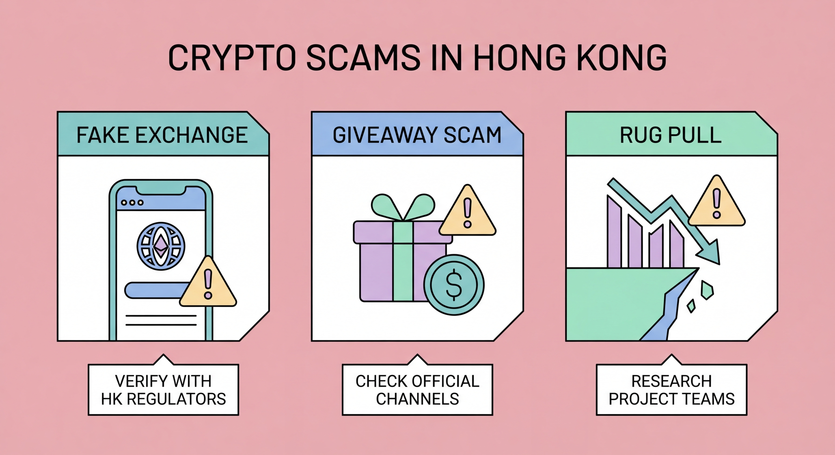 Cryptocurrency scams Hong Kong fake exchanges rug pulls illustration