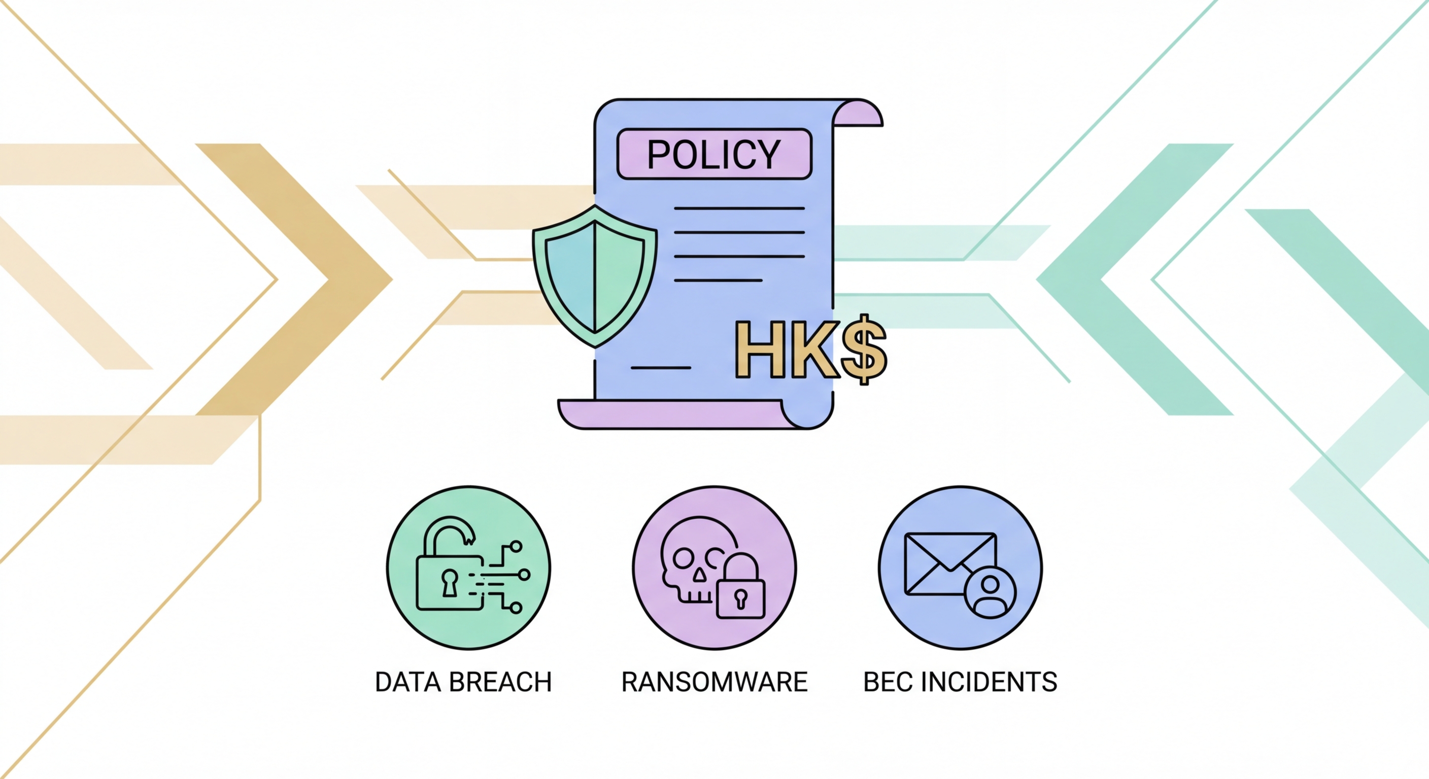 Cybersecurity insurance Hong Kong