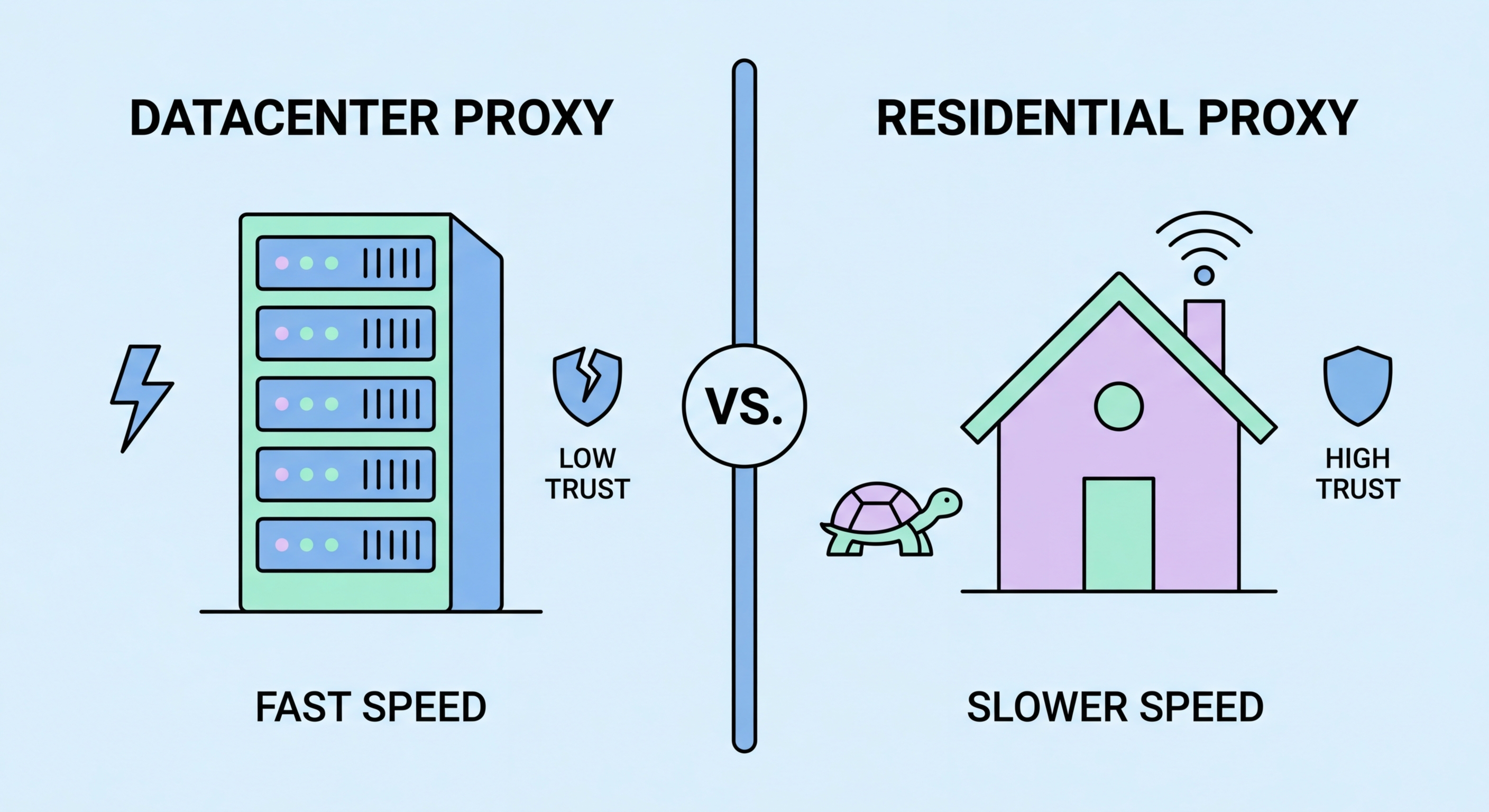Datacenter vs residential proxy comparison