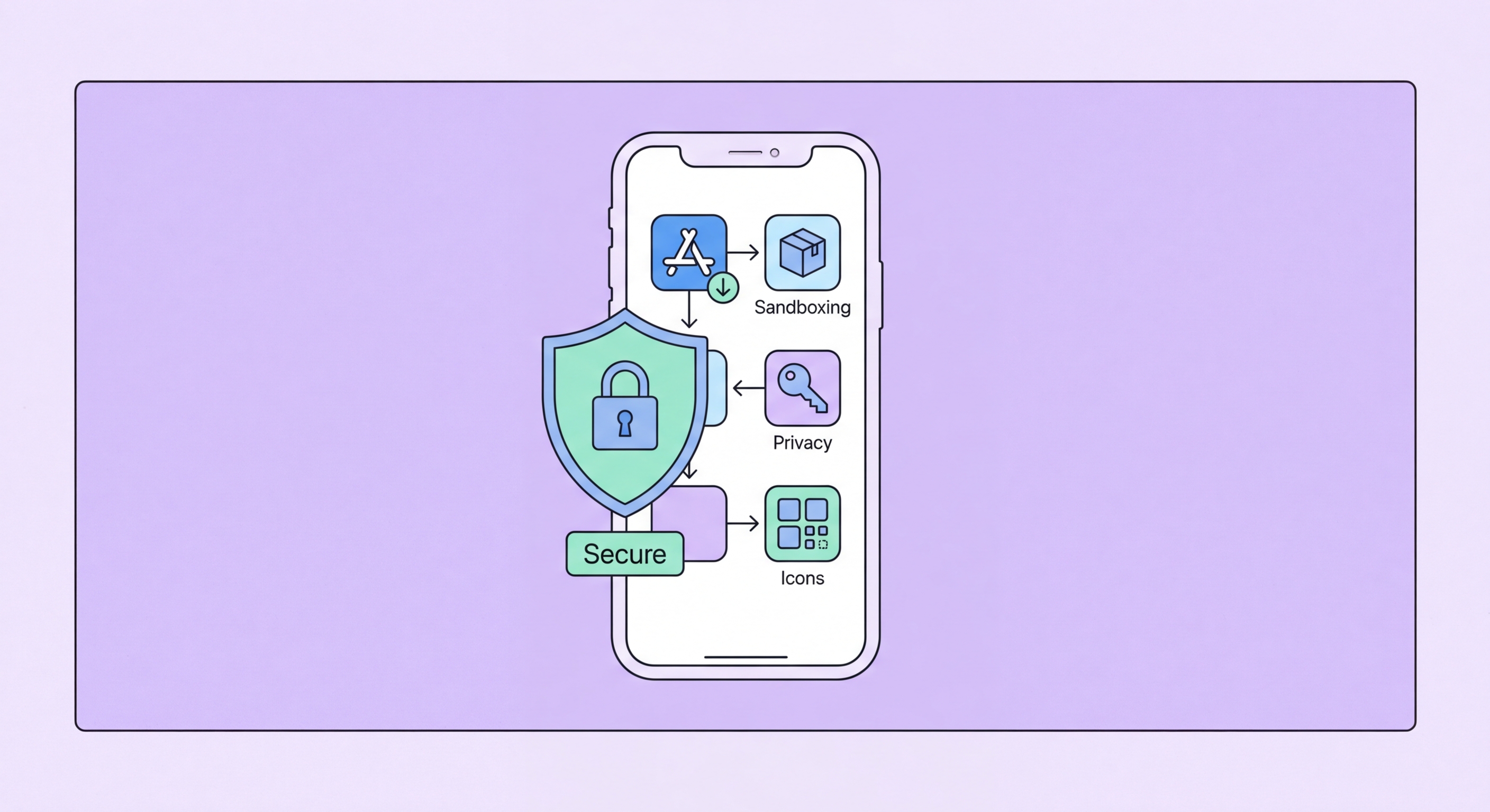 Does iPhone need antivirus