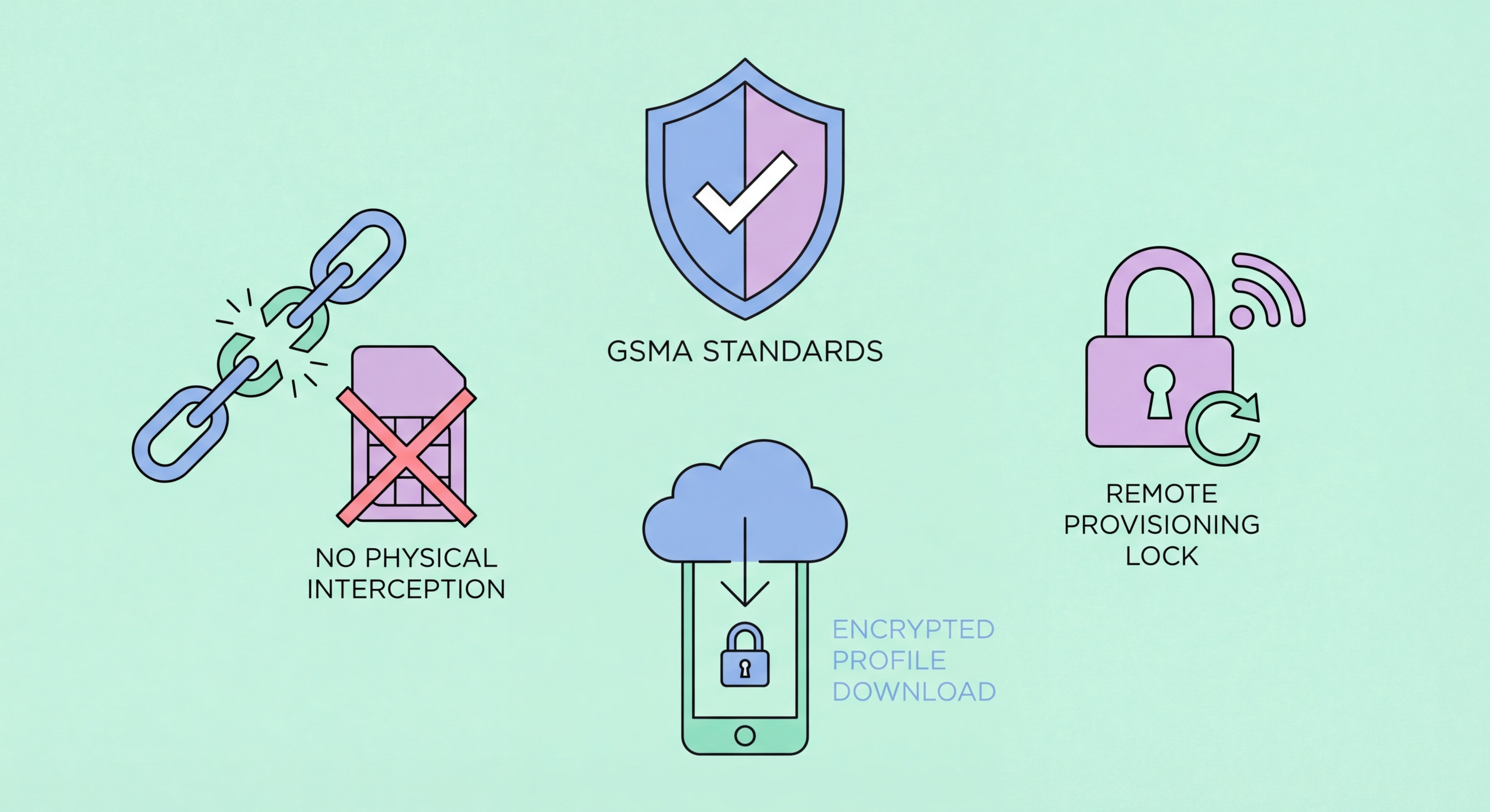 eSIM data security and privacy Hong Kong