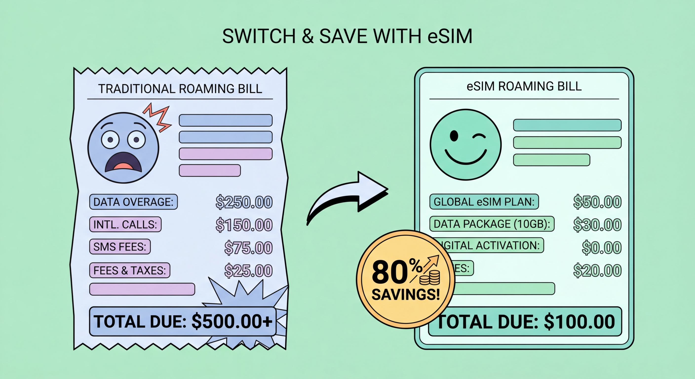 eSIM roaming from Hong Kong how it works
