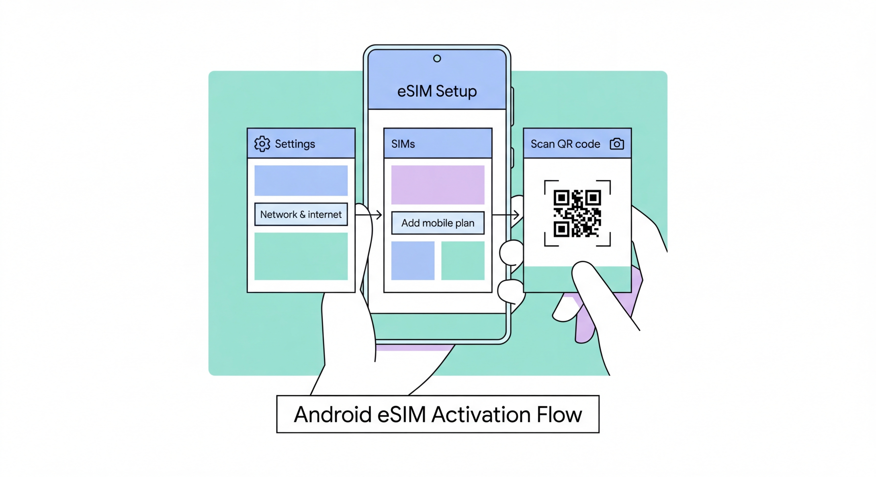 How to set up eSIM on Android Samsung Pixel