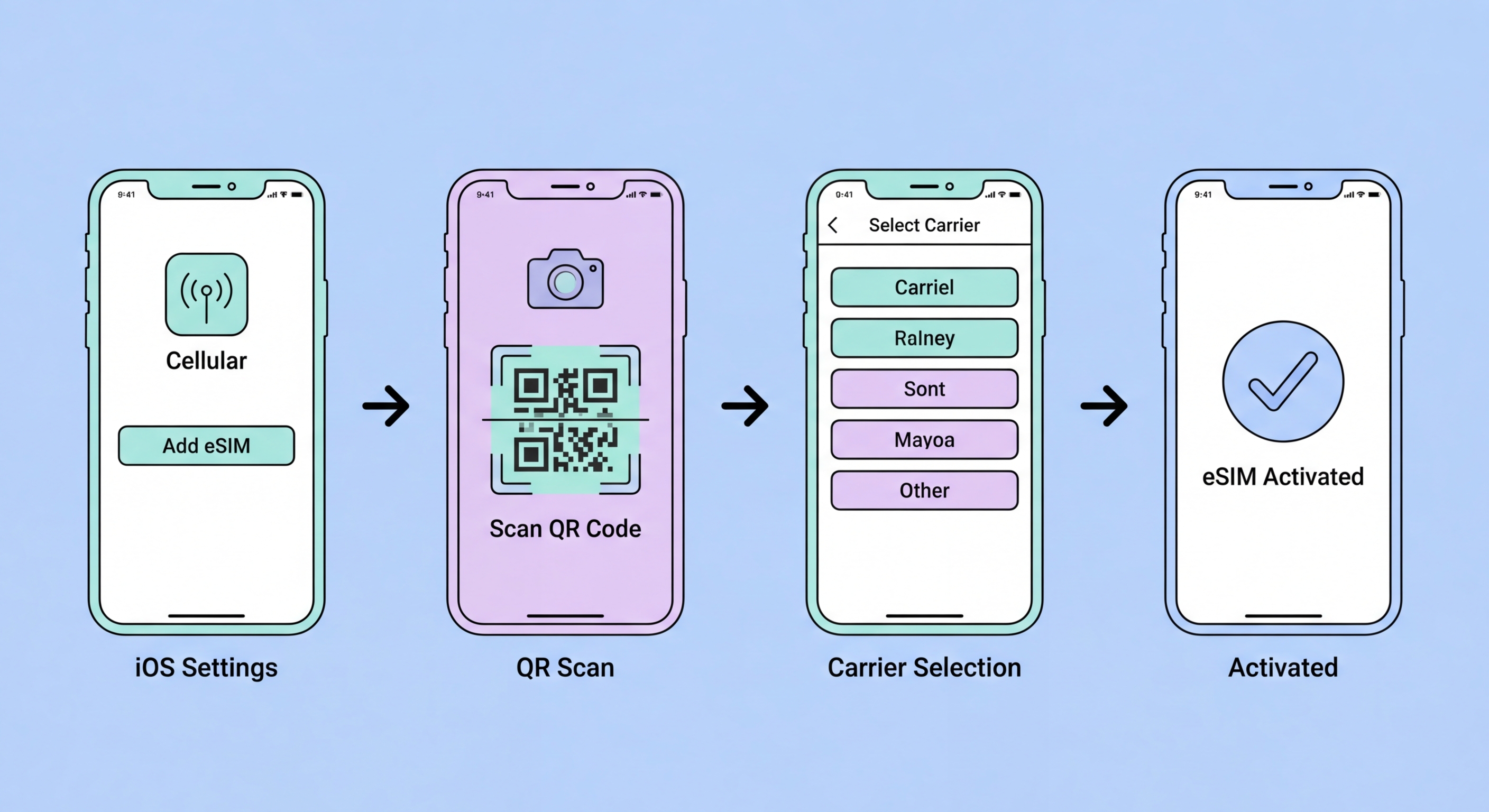 How to set up eSIM on iPhone step by step