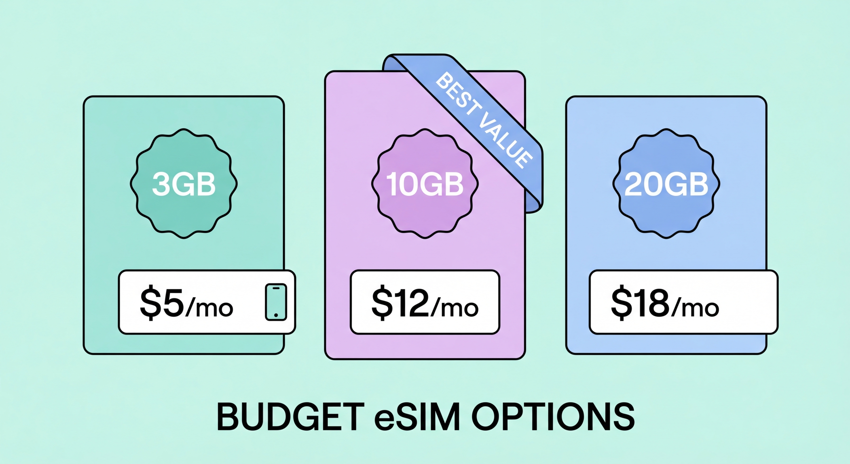 Cheap eSIM options Hong Kong 2026