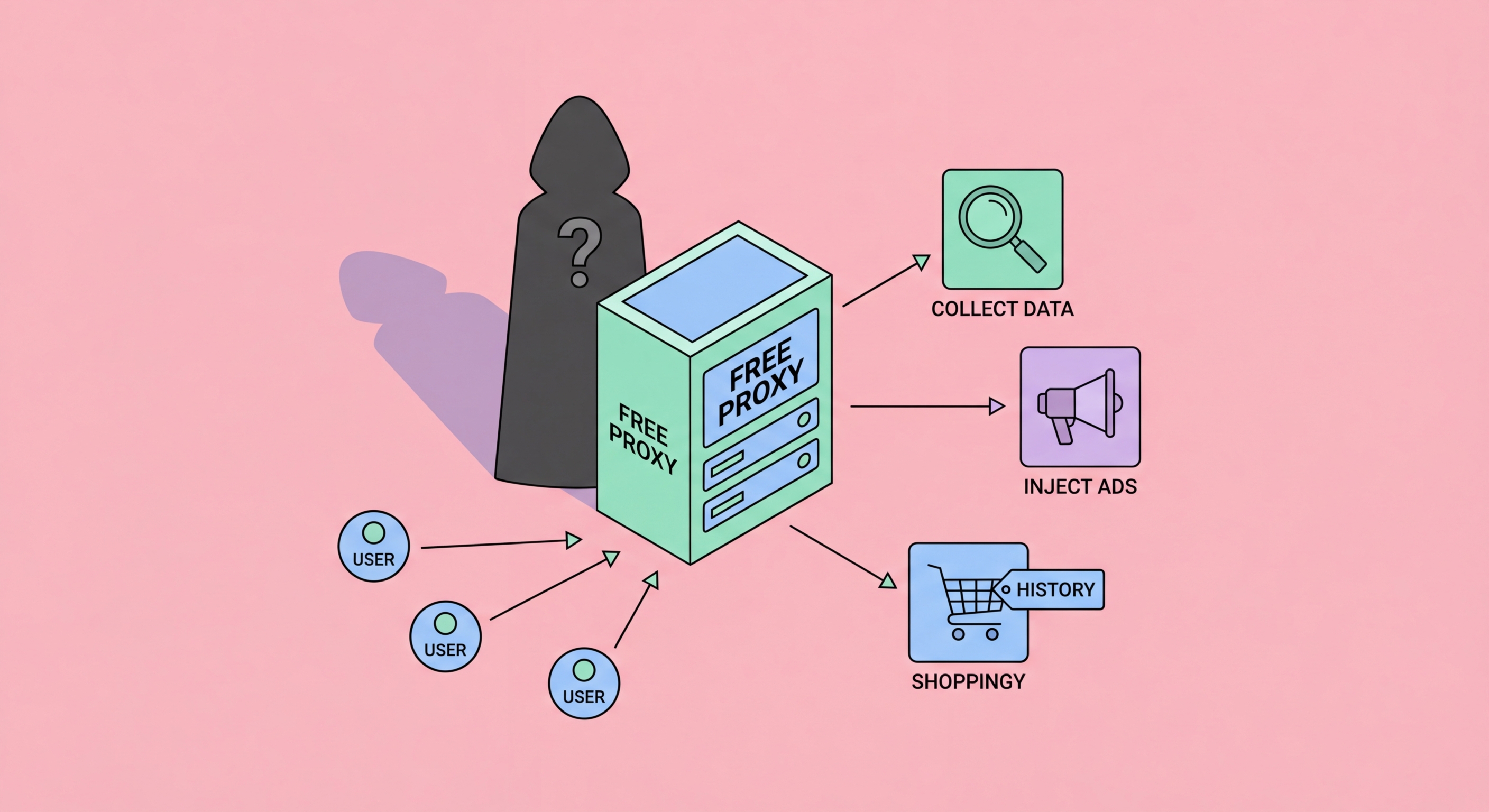 Dangers of free proxy servers