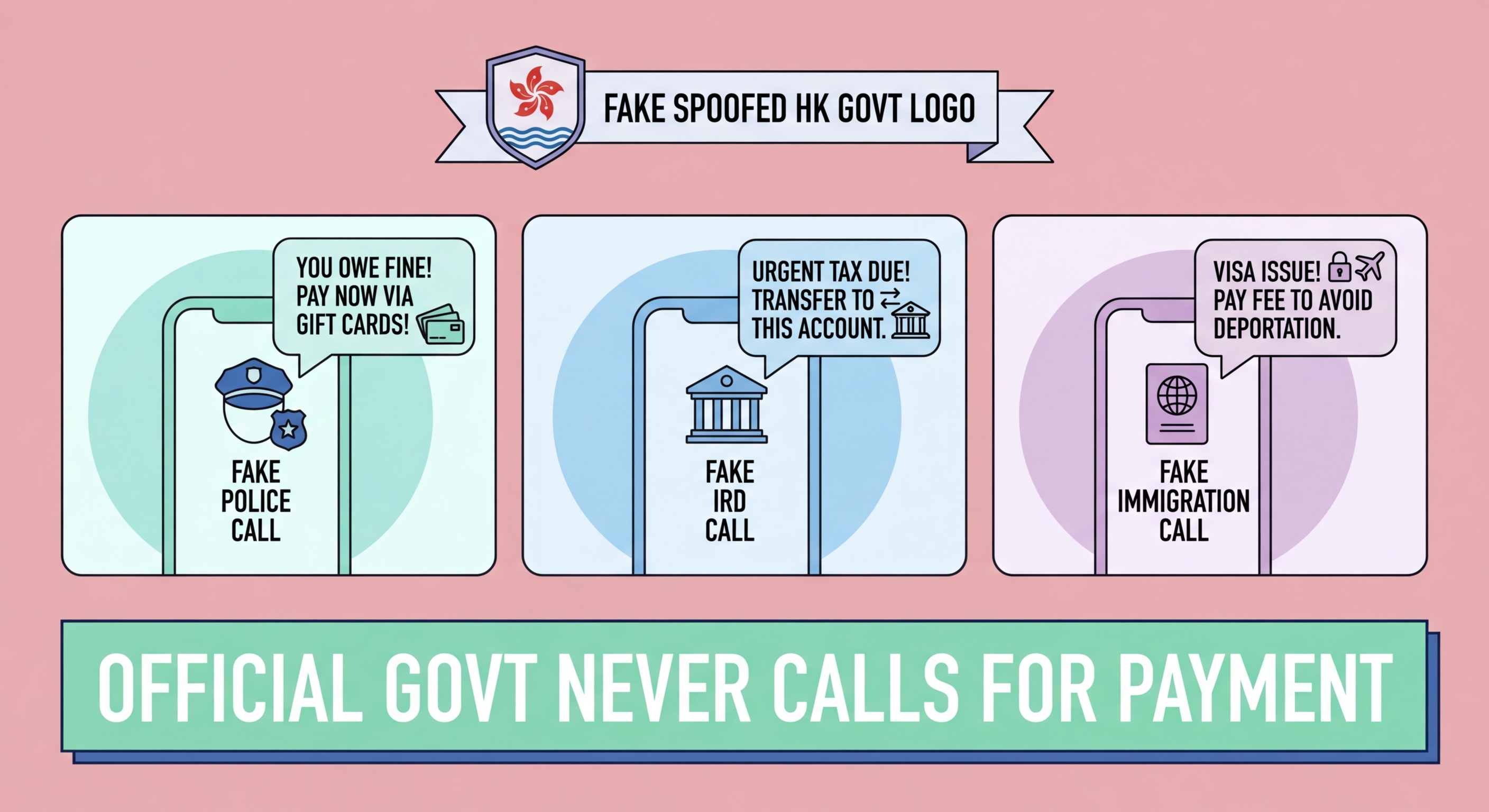 Government impersonation scams Hong Kong police IRD ICAC illustration