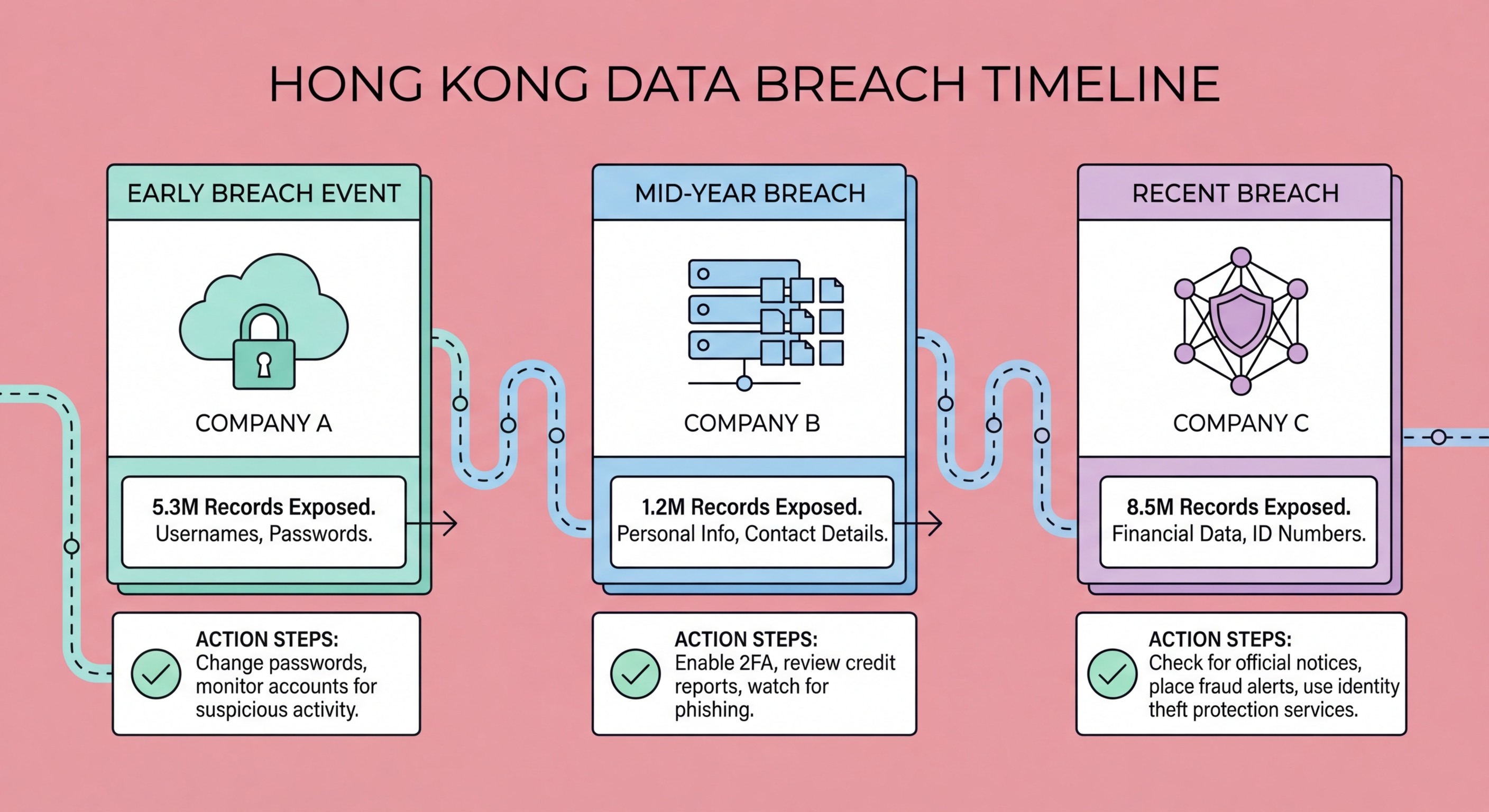 Hong Kong data breaches guide illustration