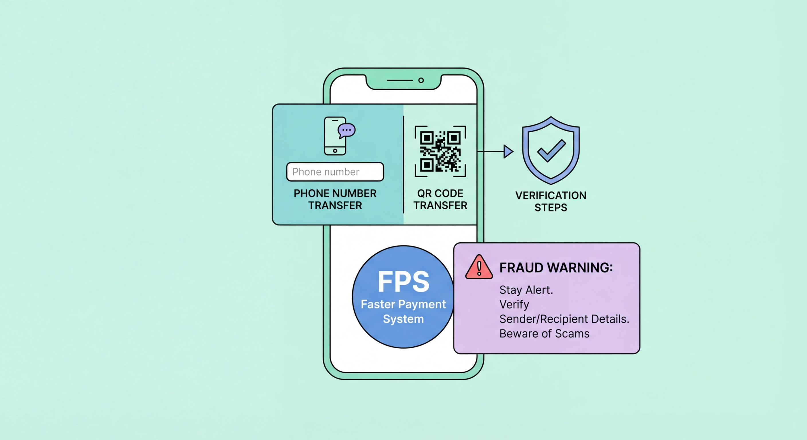 Hong Kong FPS security guide