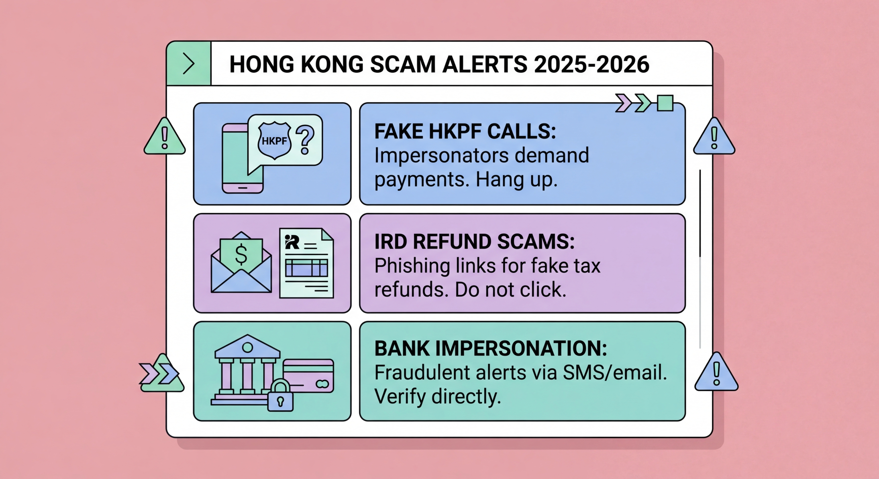 Hong Kong scam alerts 2025 2026 phishing fraud warnings