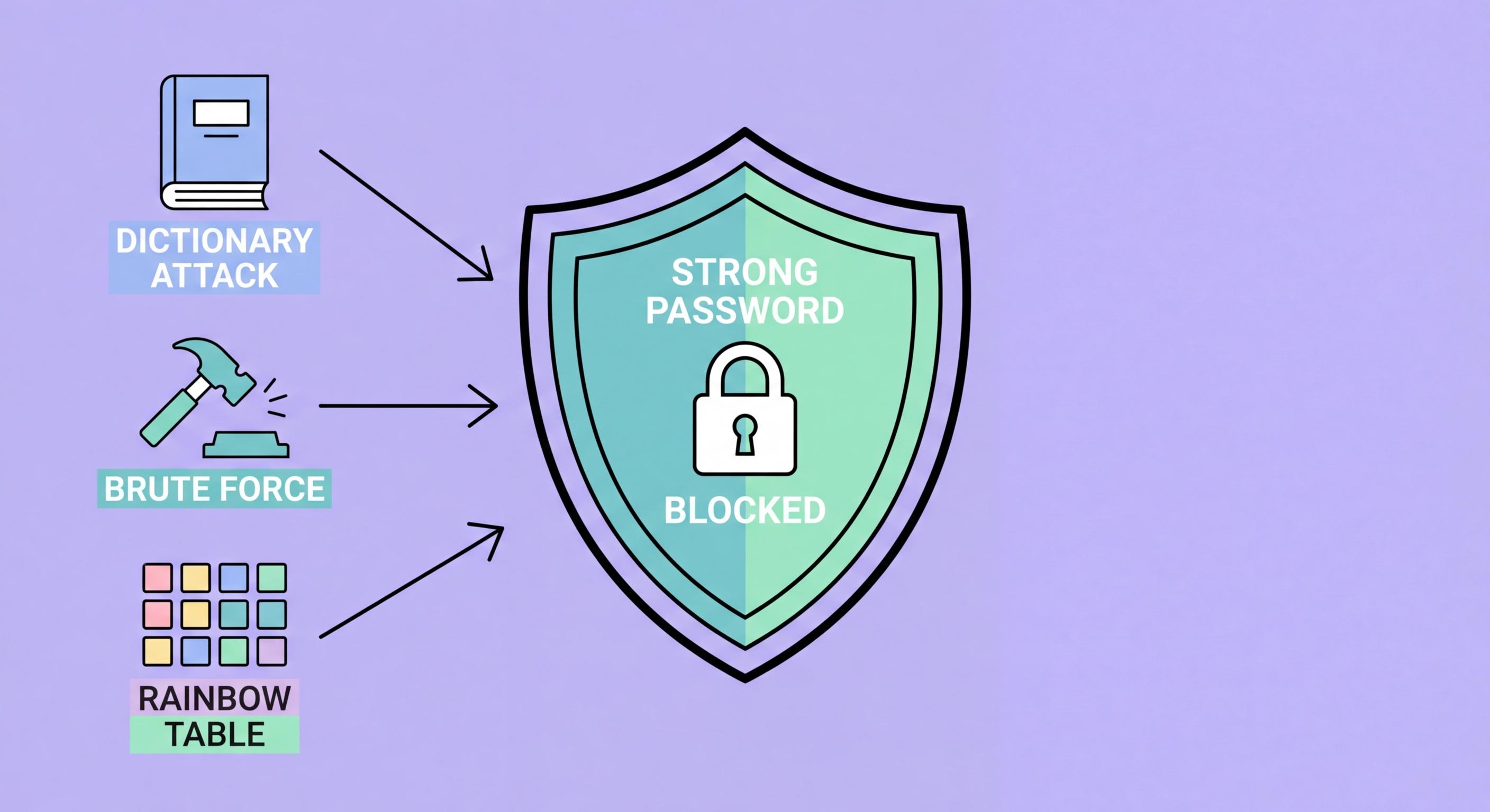 How hackers crack passwords illustration