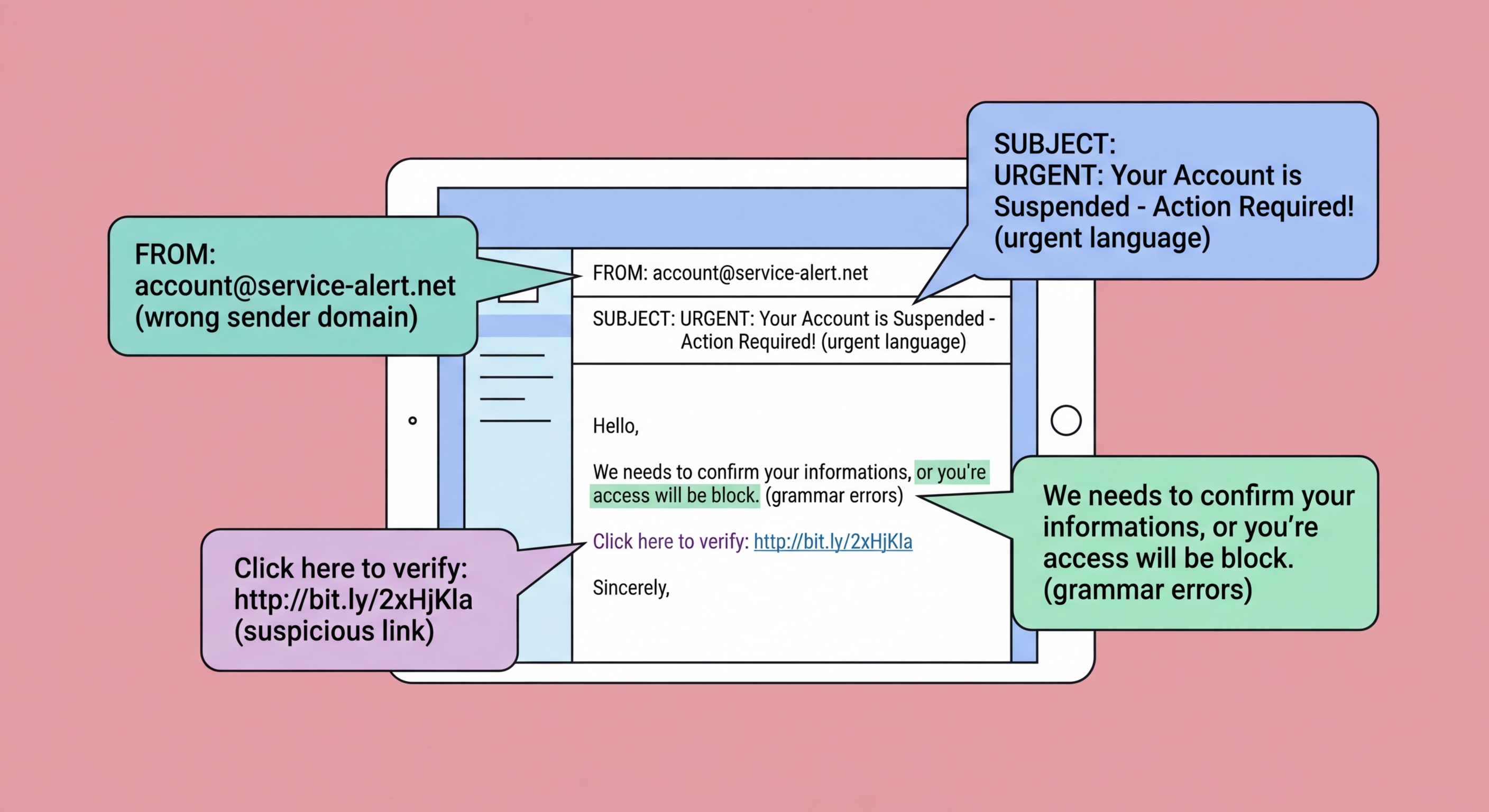 How to spot a phishing email red flags illustration