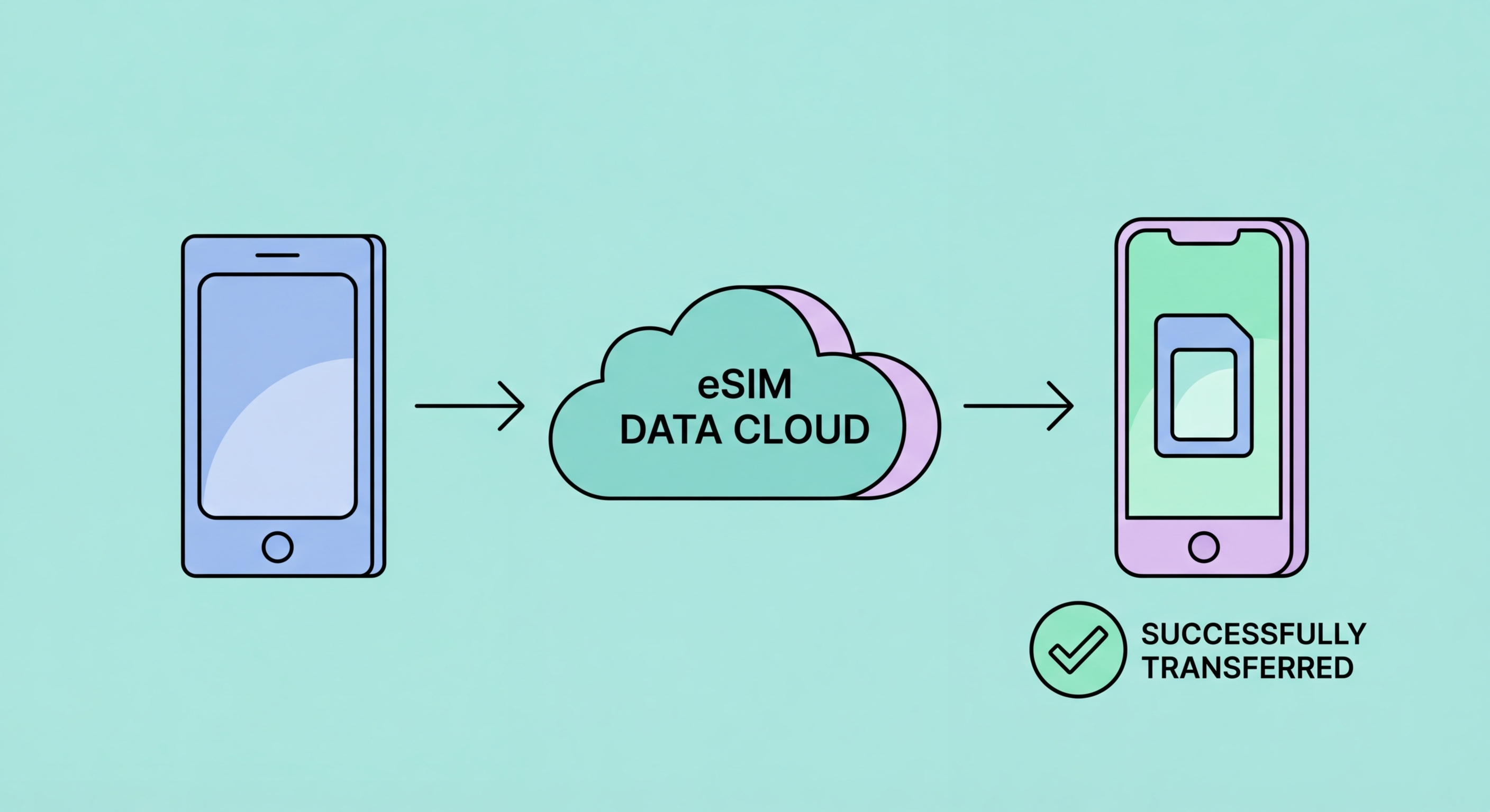 How to transfer eSIM to a new phone
