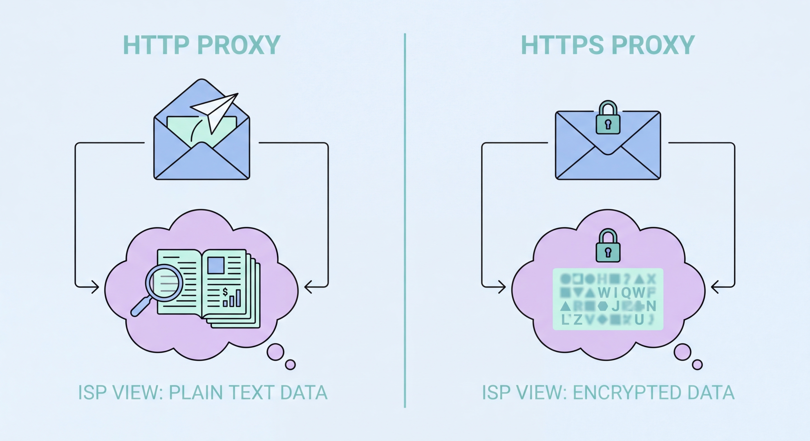 HTTP vs HTTPS proxy comparison