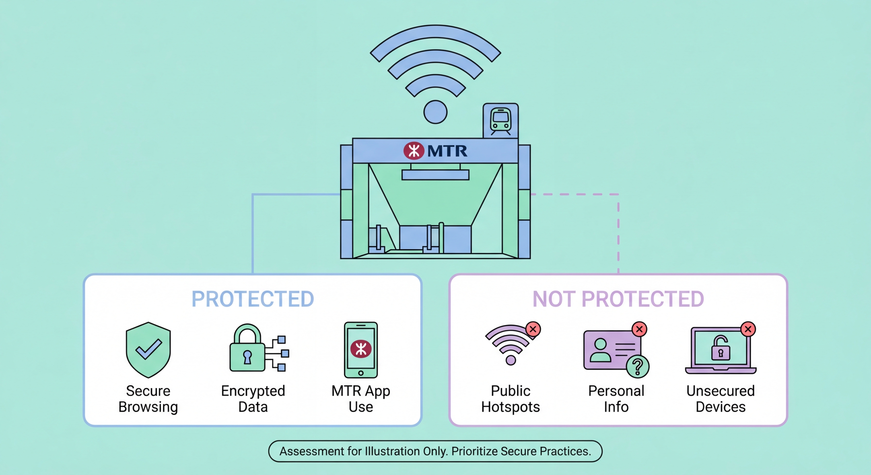 MTR Hong Kong station with free WiFi hotspot and smartphone user