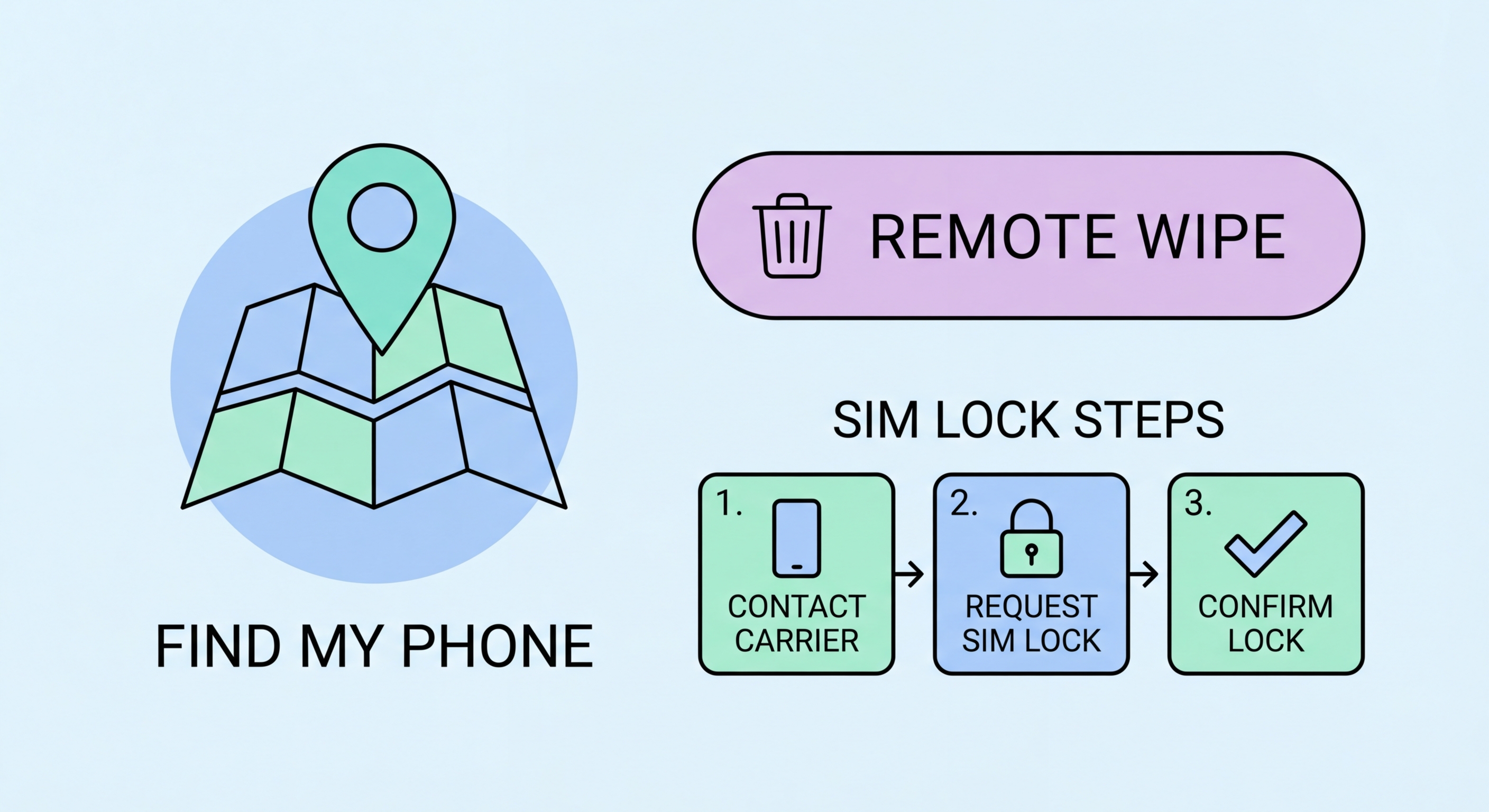 Lost or stolen phone response guide Hong Kong