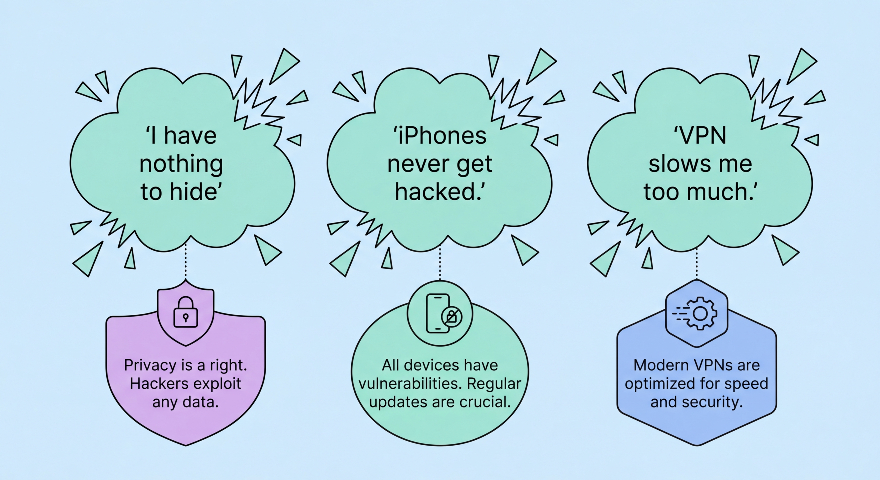 Mobile security myths debunked