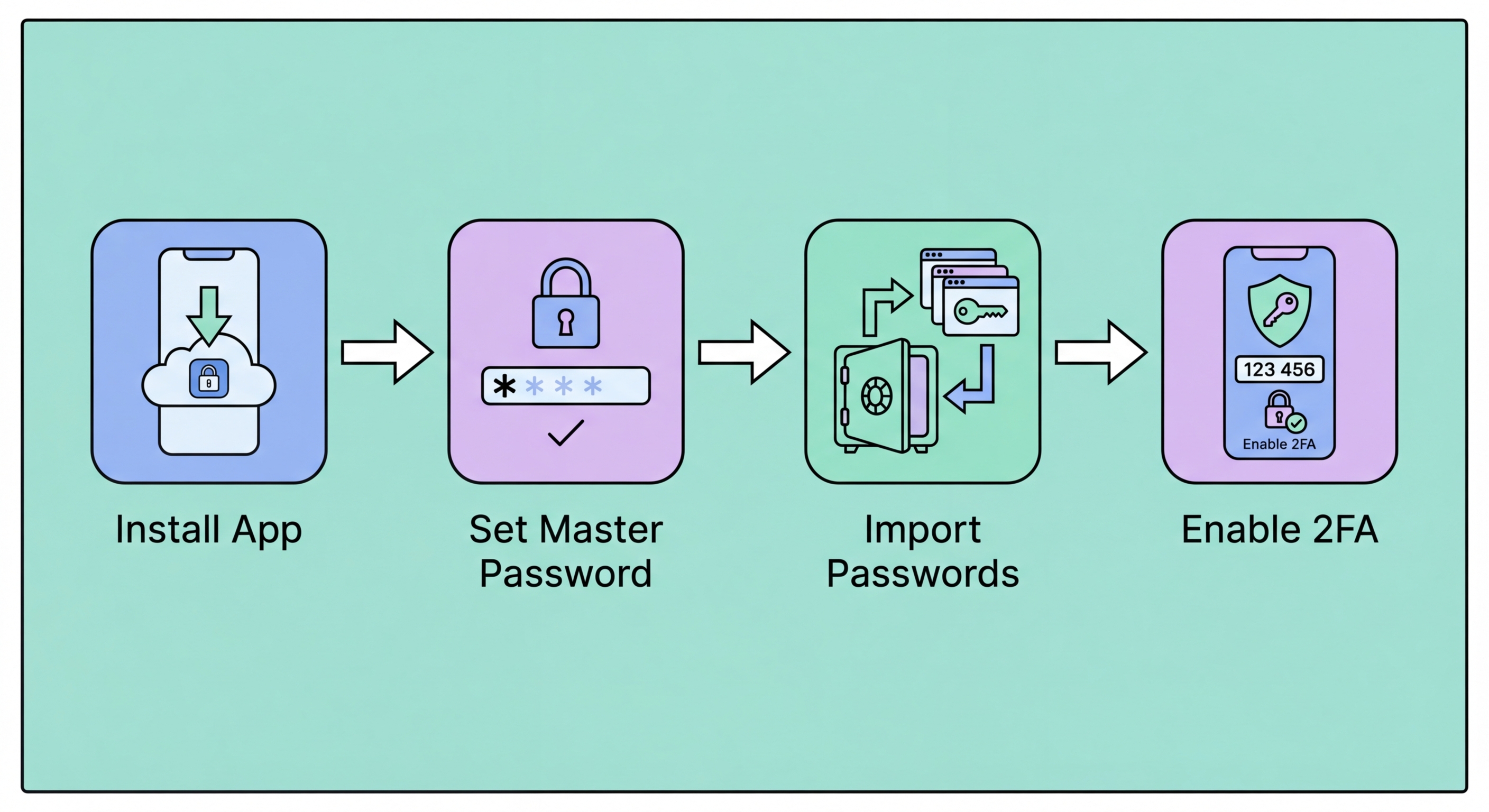 Password manager setup step-by-step guide illustration