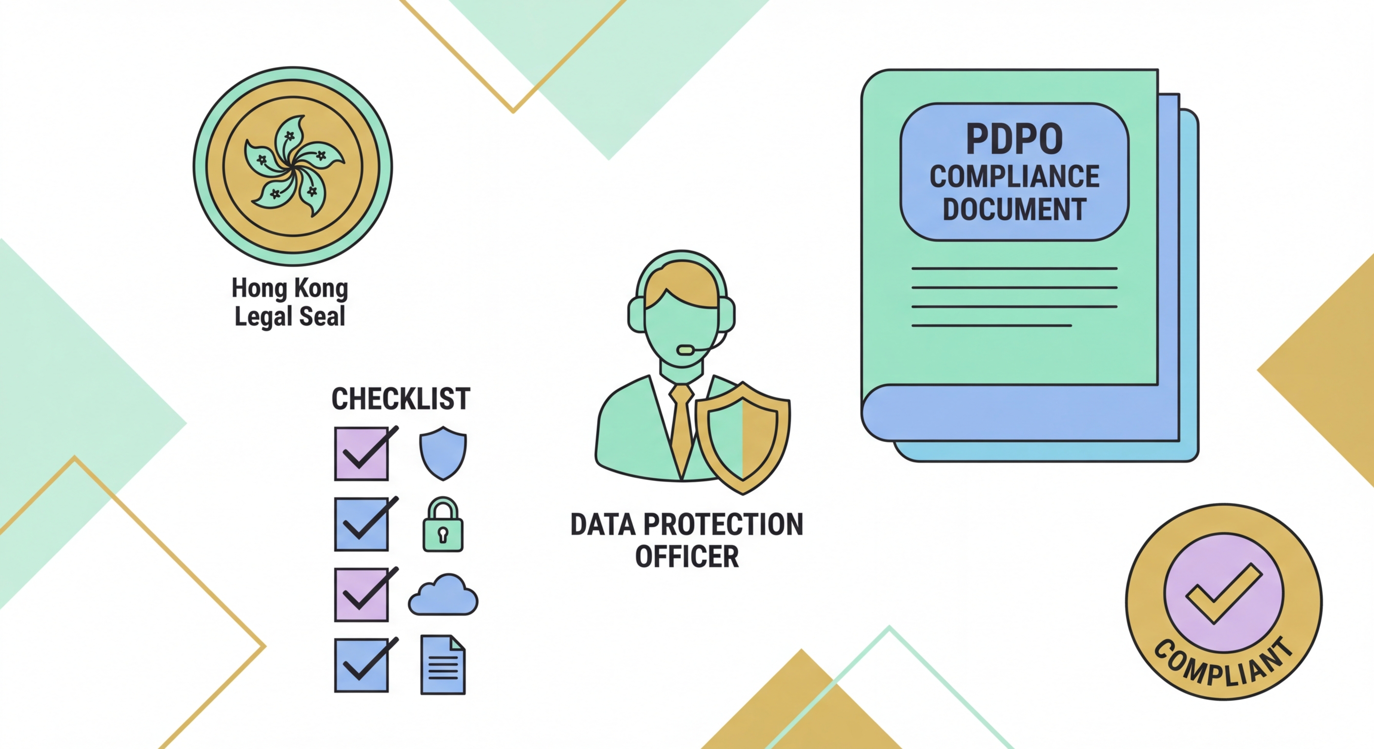 PDPO compliance guide Hong Kong