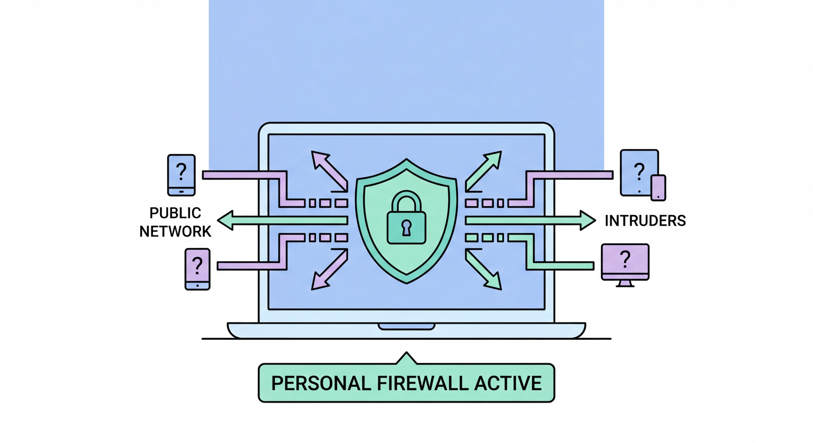 Personal firewall configuration on laptop for public WiFi protection — Windows and macOS firewall settings