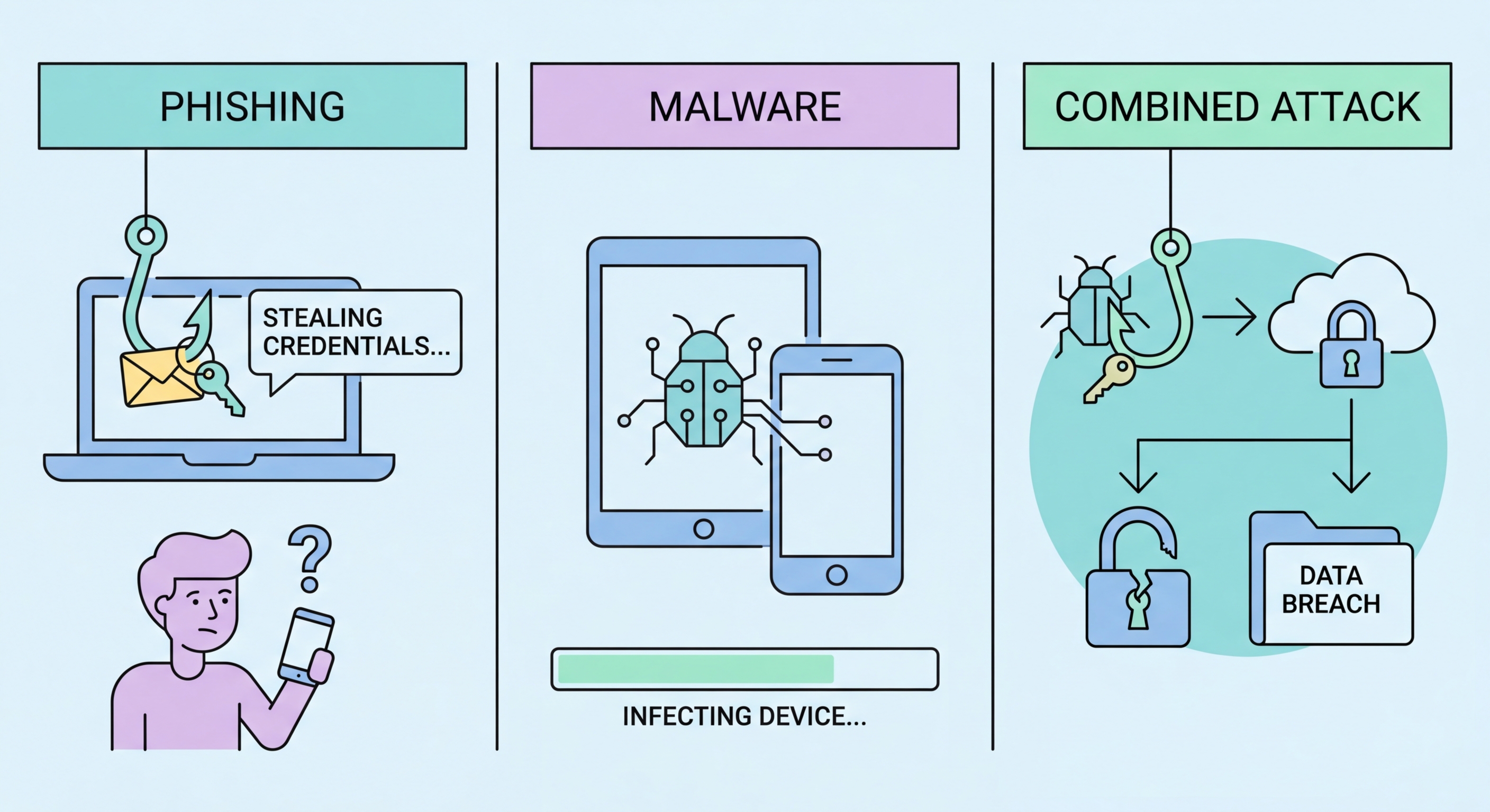 Phishing vs malware comparison cybersecurity illustration
