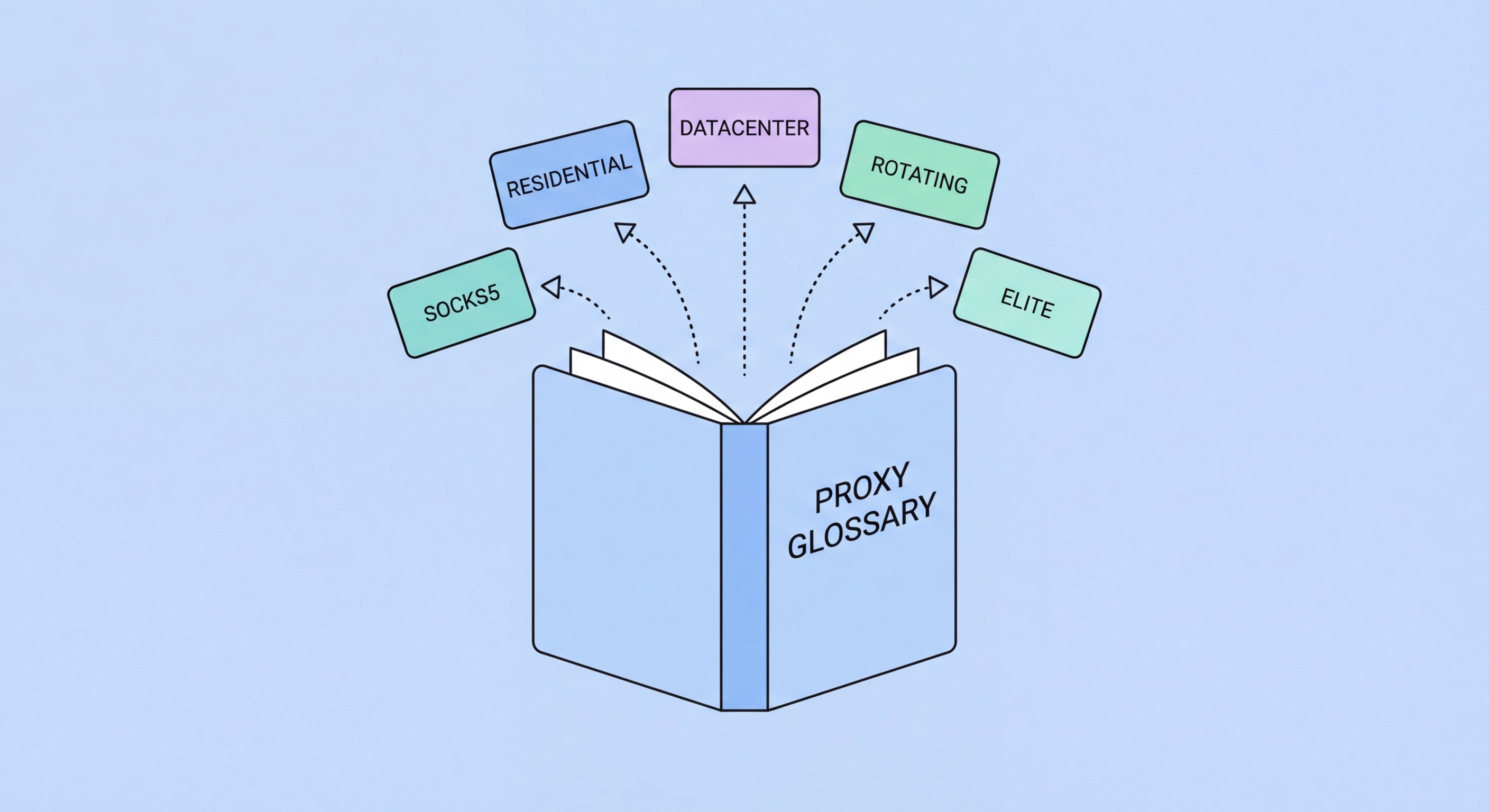 Proxy server glossary