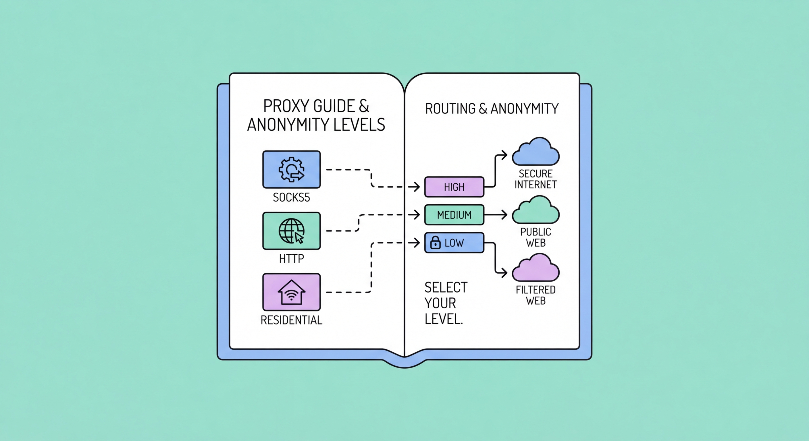 Proxy server guide illustration