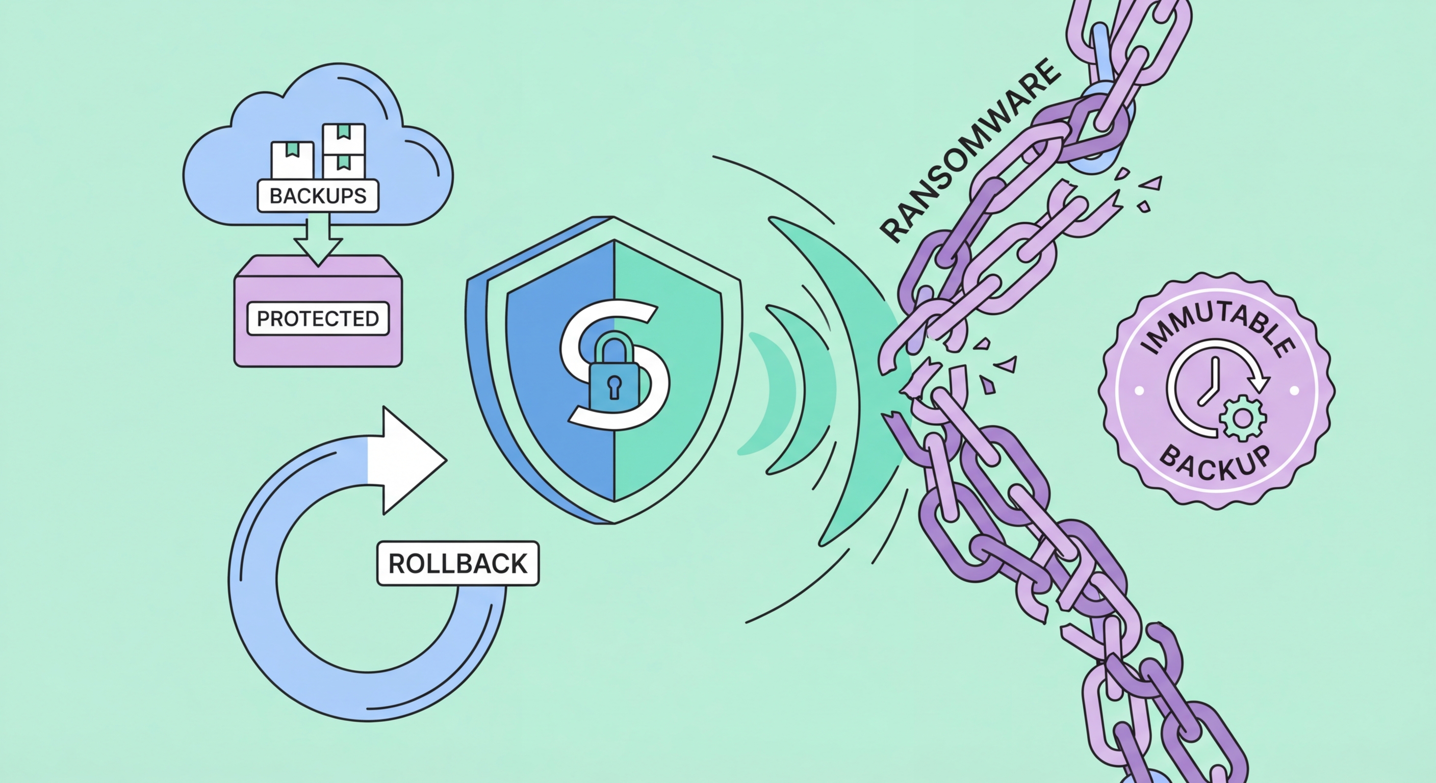 Ransomware protection guide