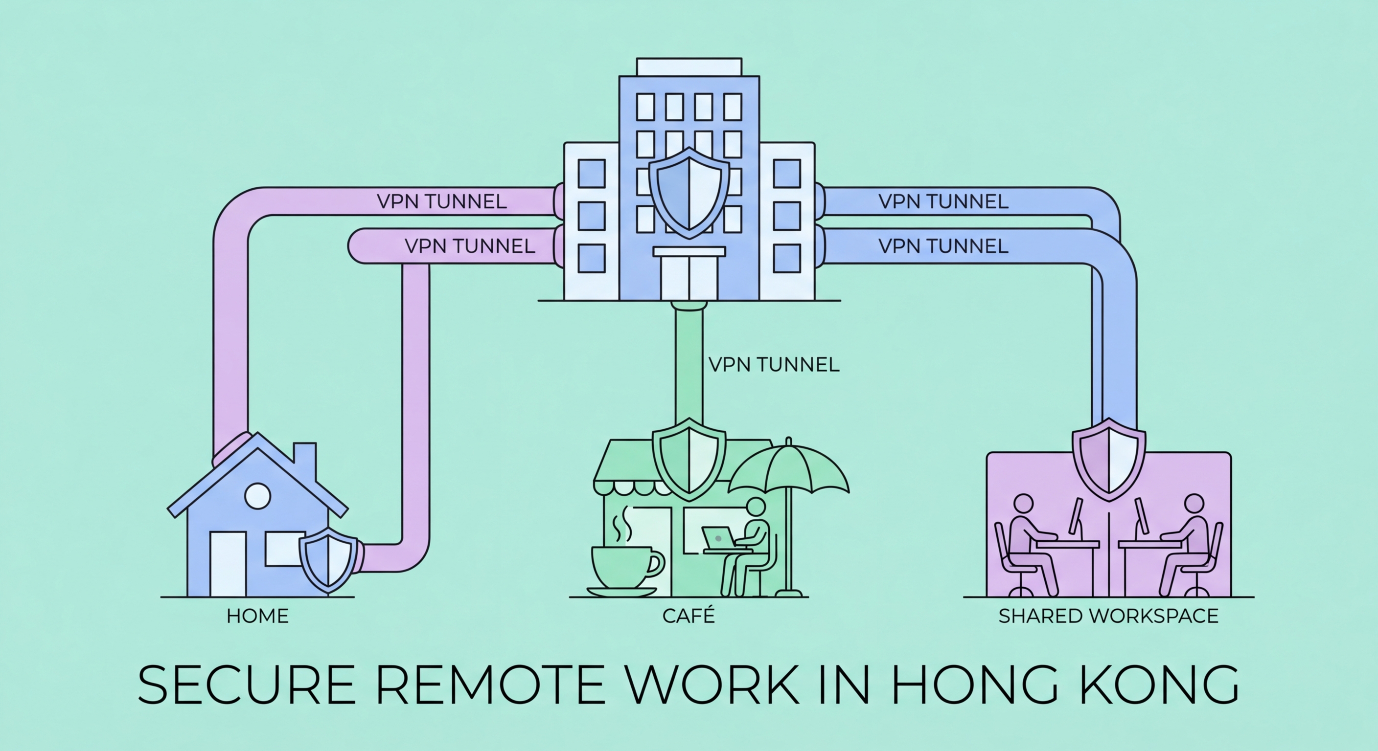 Remote work security Hong Kong