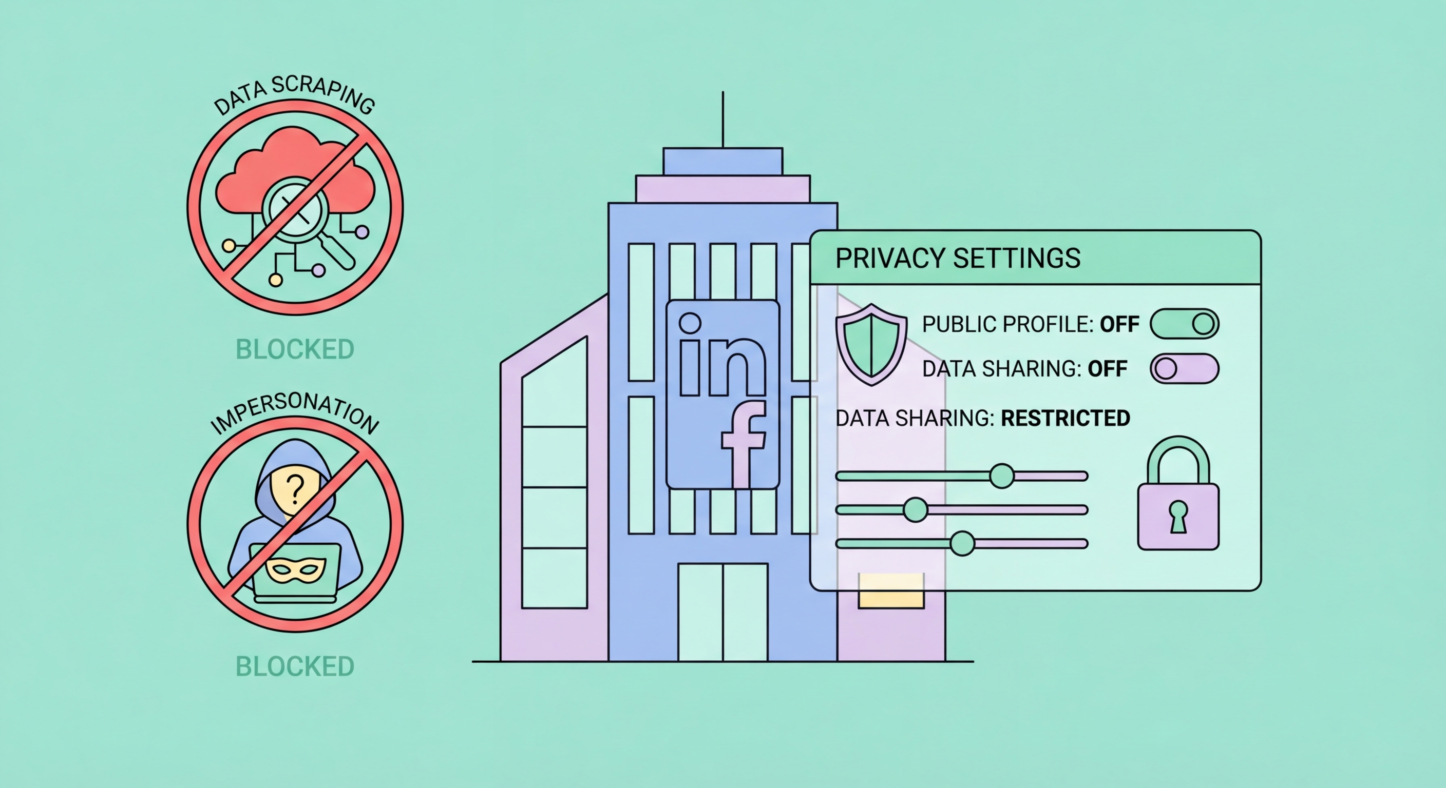 Social media security Hong Kong businesses